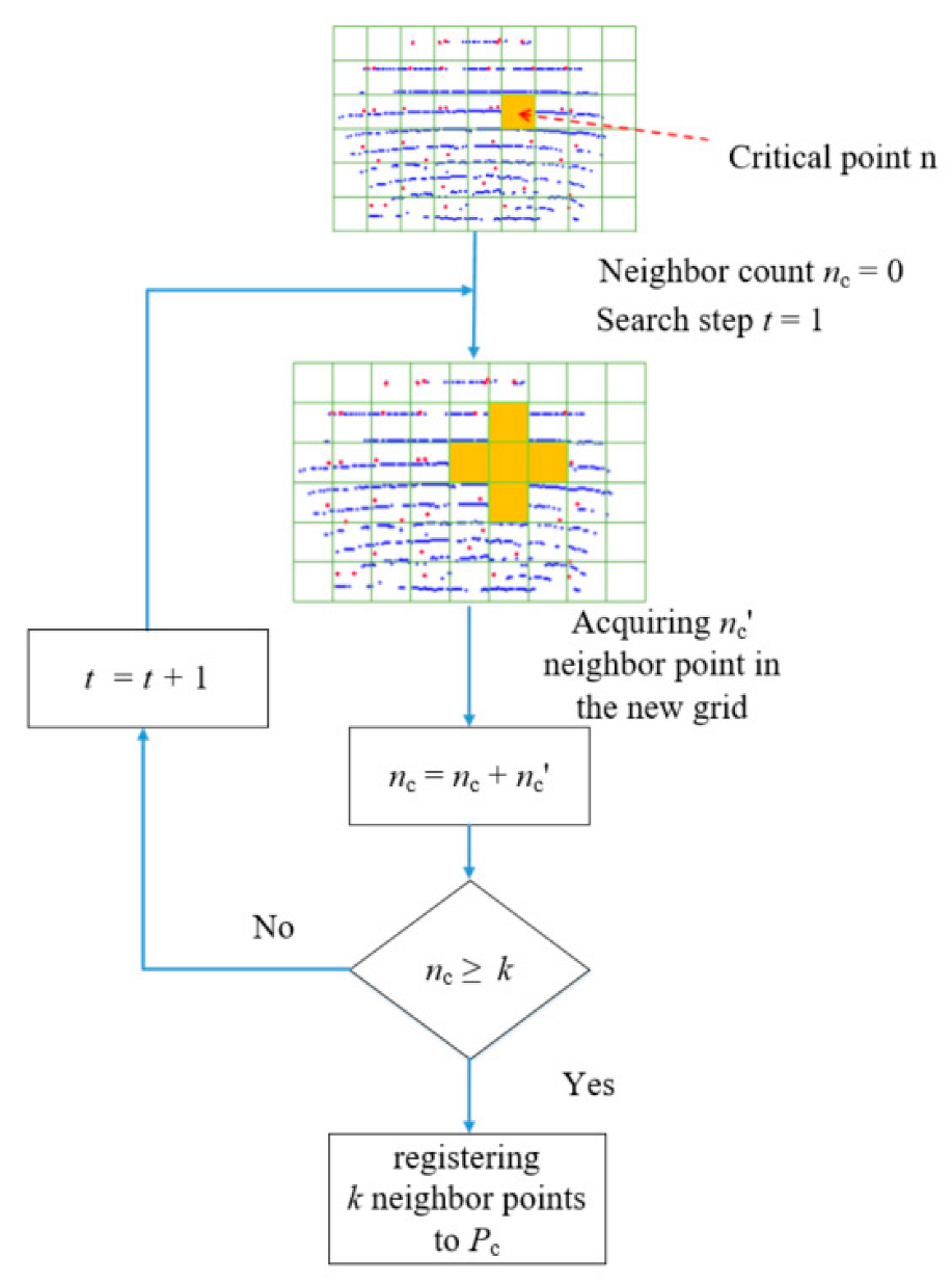 Remotesensing 14 03146 g004