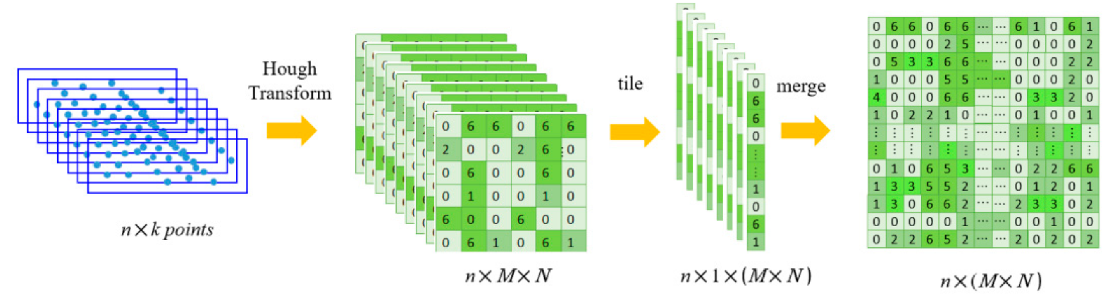 Remotesensing 14 03146 g005
