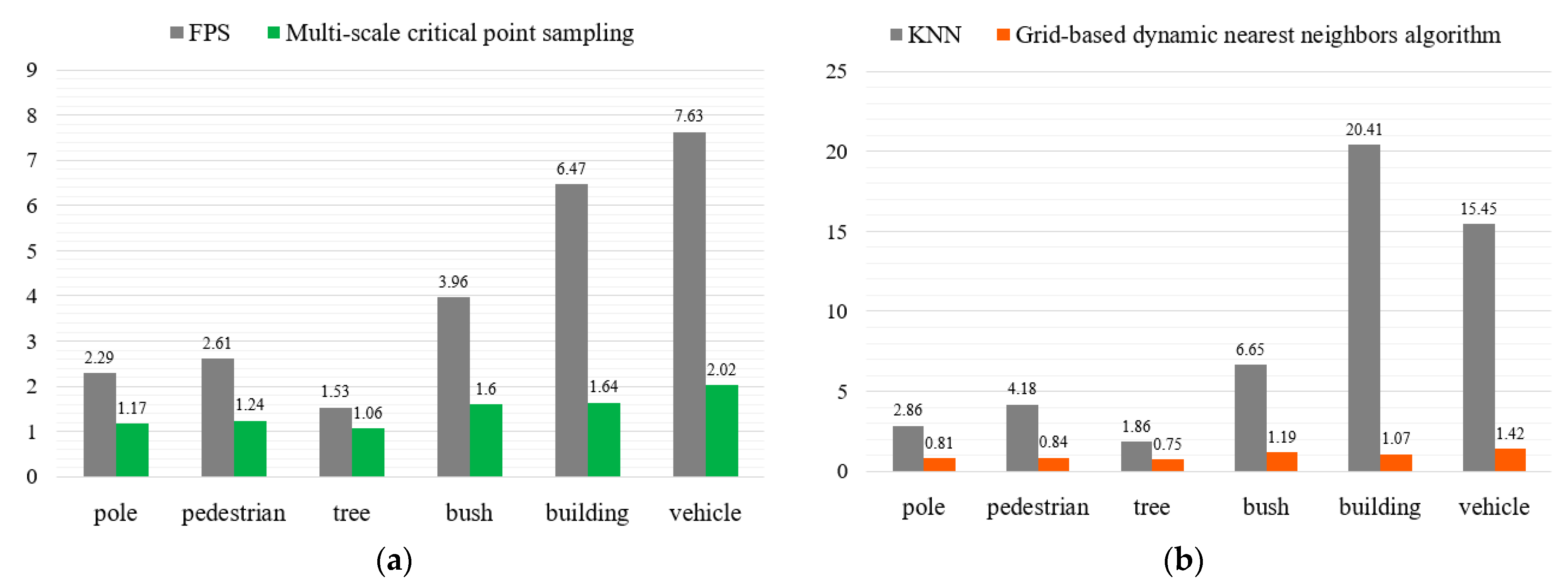 Remotesensing 14 03146 g008