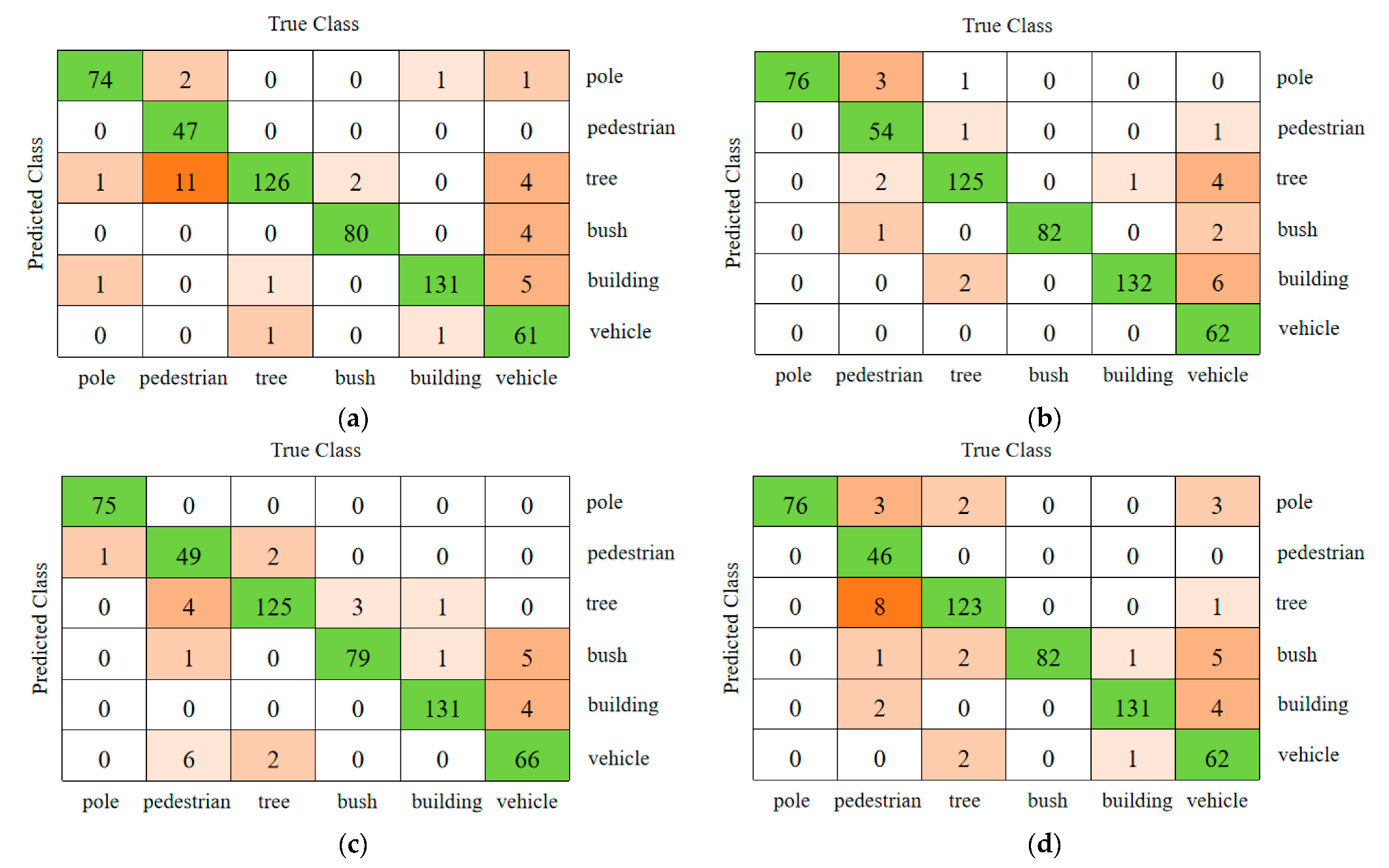 Remotesensing 14 03146 g010