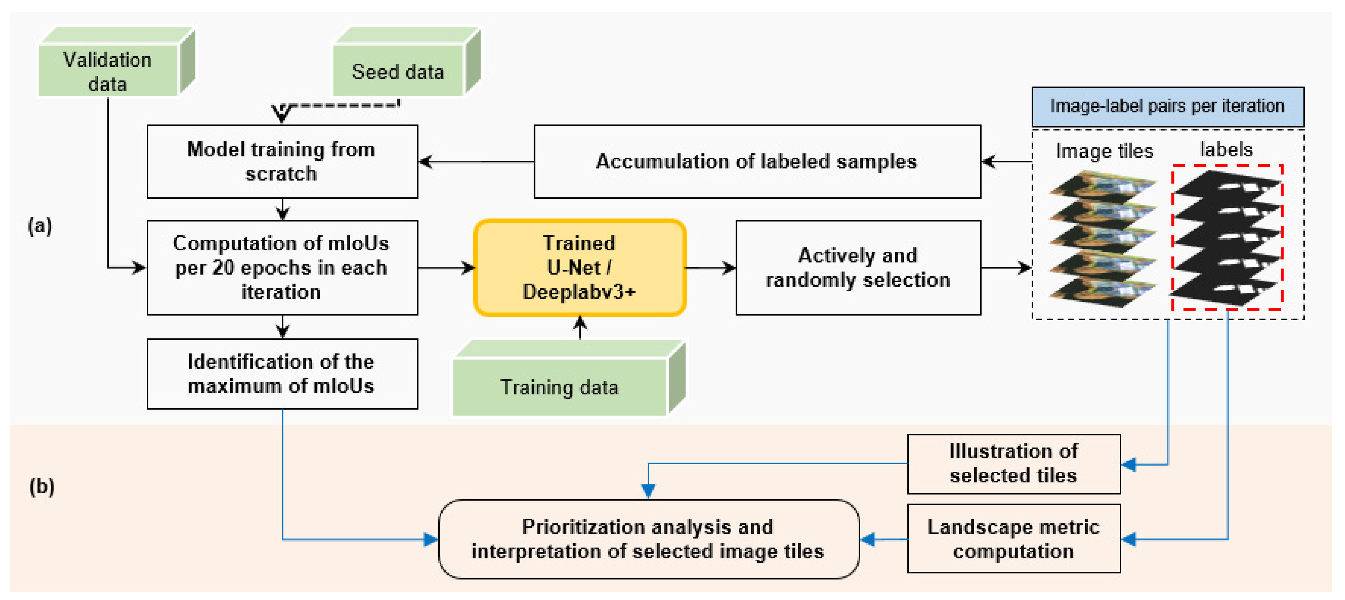 Remotesensing 14 03147 g001