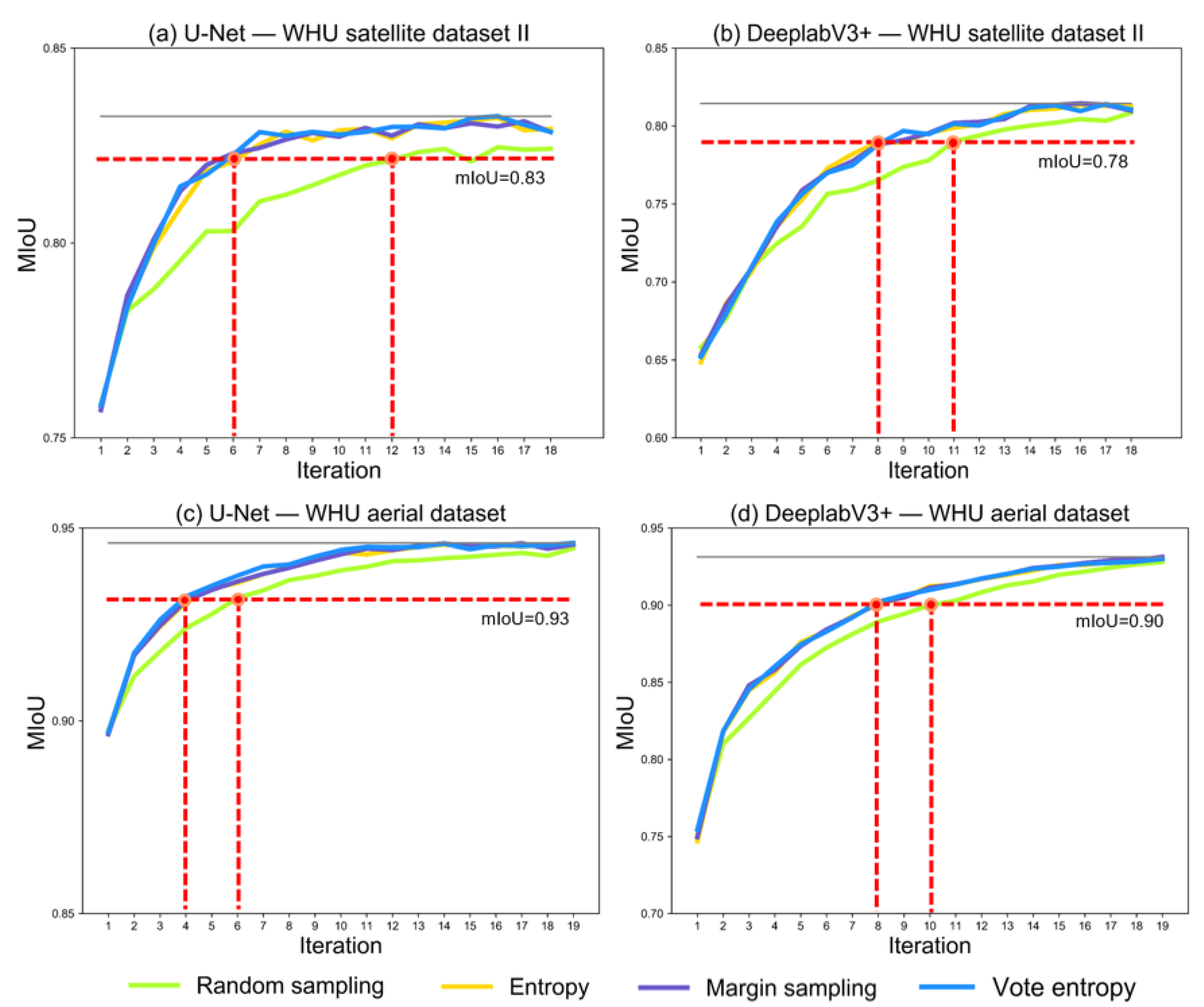 Remotesensing 14 03147 g005