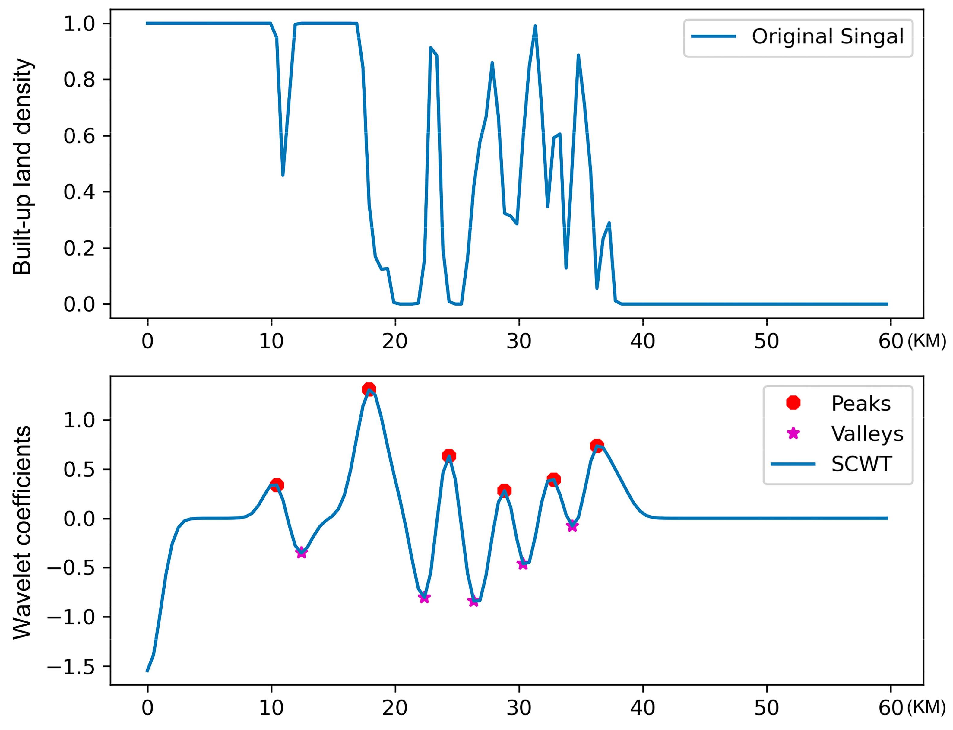 Remotesensing 14 03148 g006