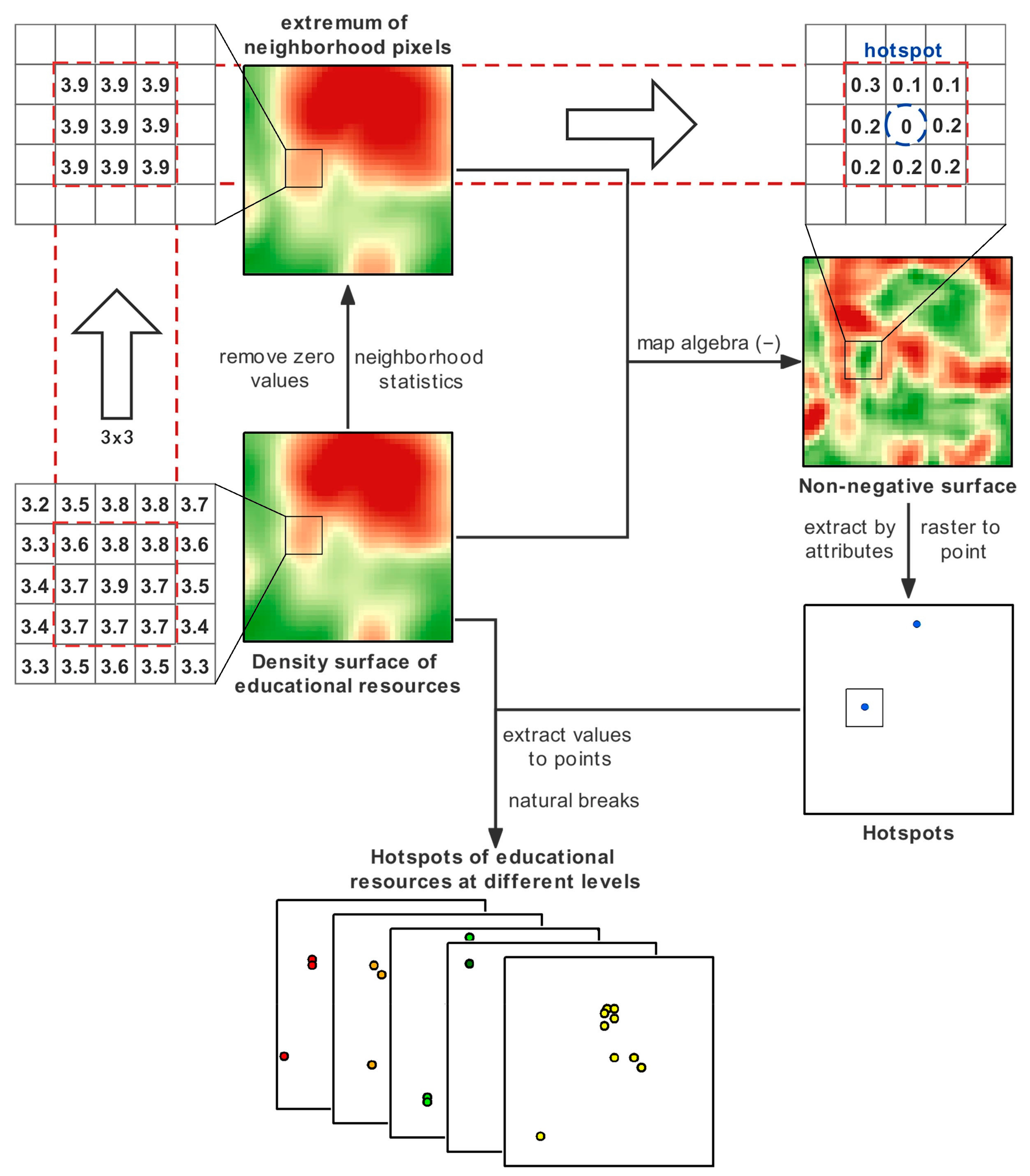 Remotesensing 14 03148 g009