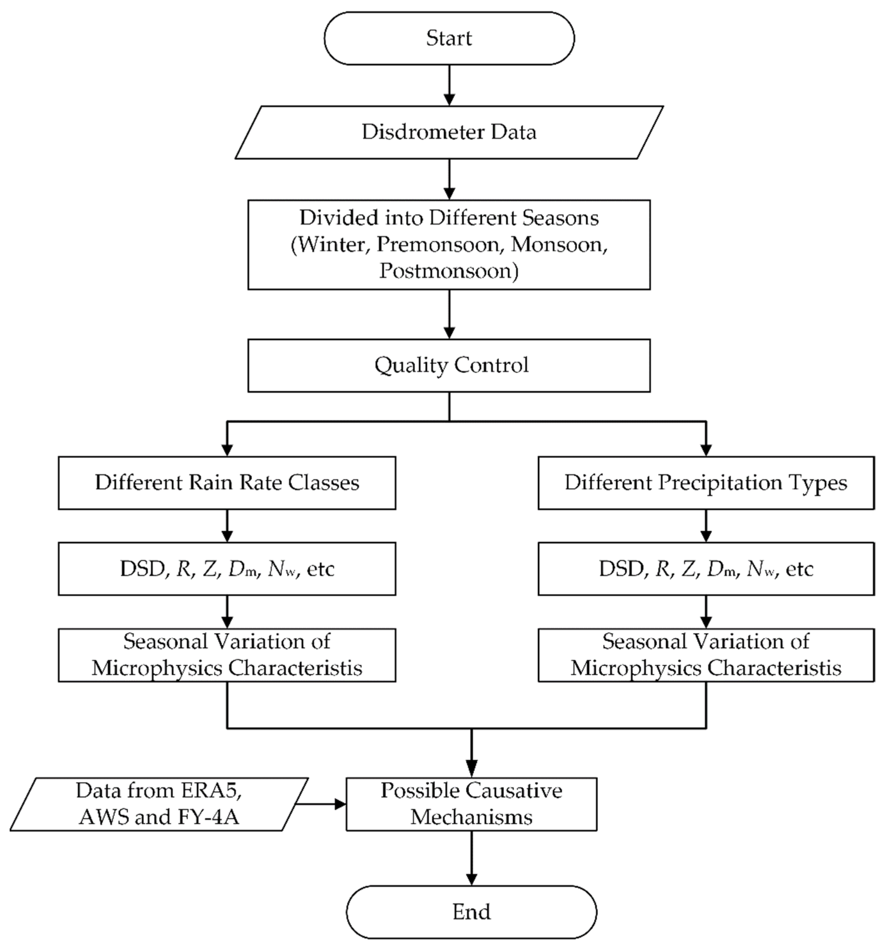 Remotesensing 14 03149 g001
