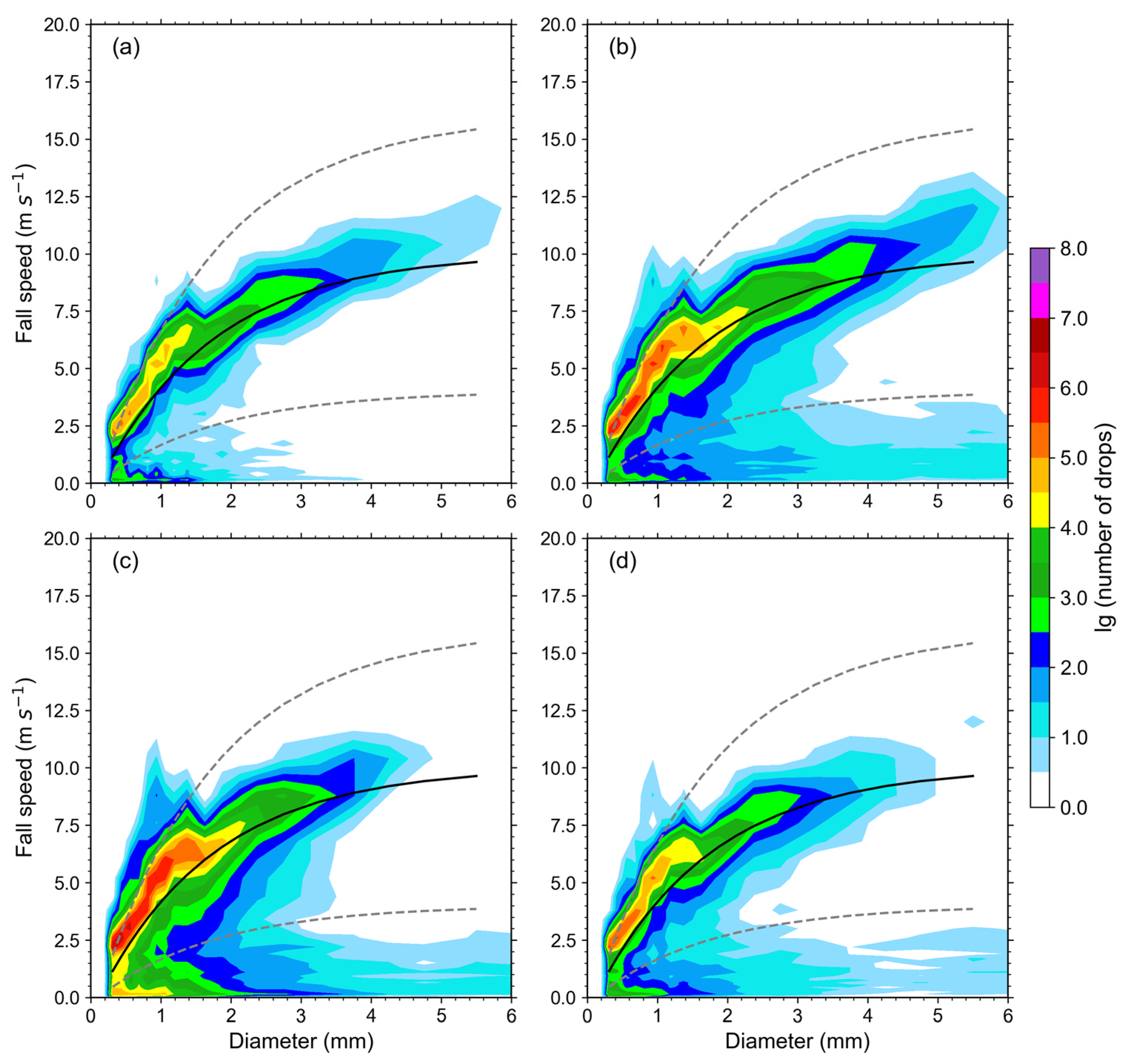 Remotesensing 14 03149 g003