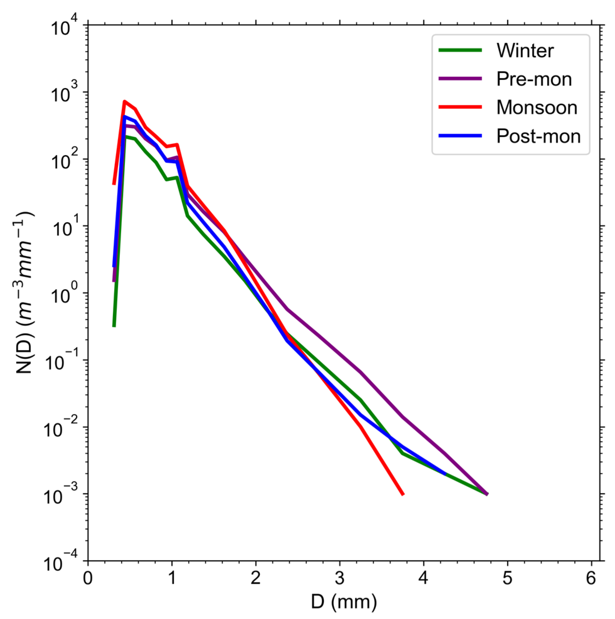 Remotesensing 14 03149 g004