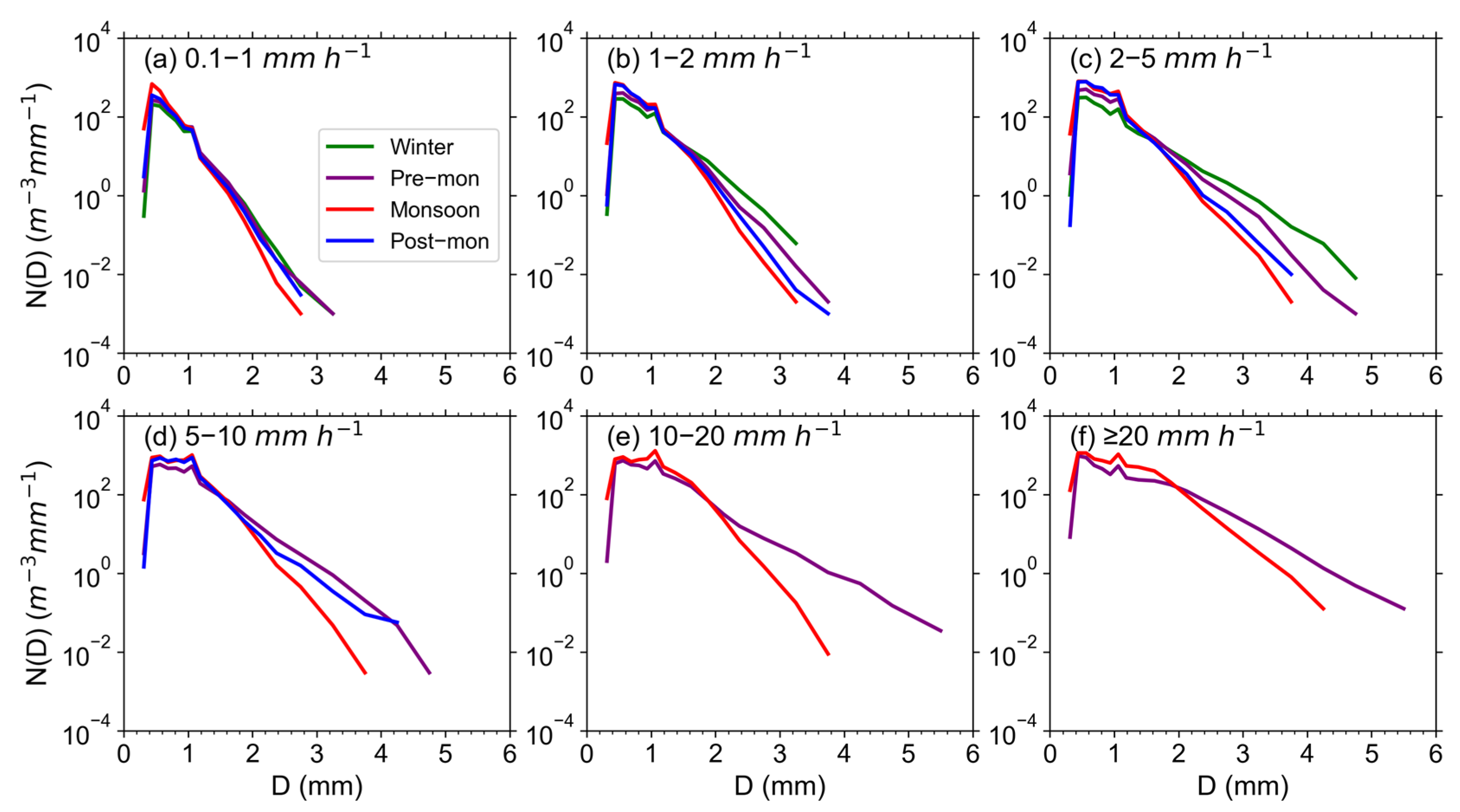 Remotesensing 14 03149 g005
