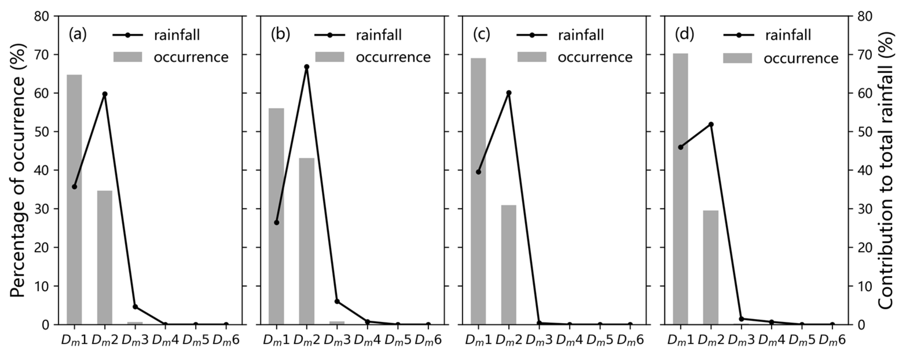 Remotesensing 14 03149 g006