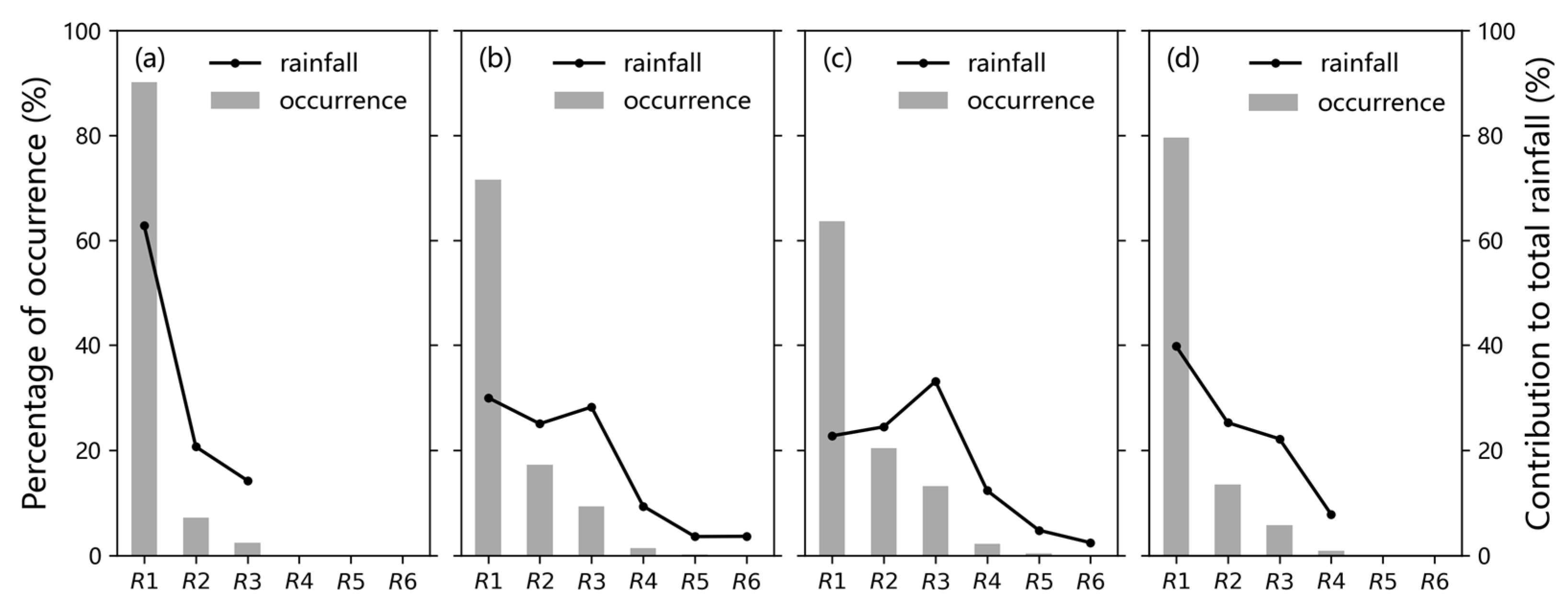 Remotesensing 14 03149 g007