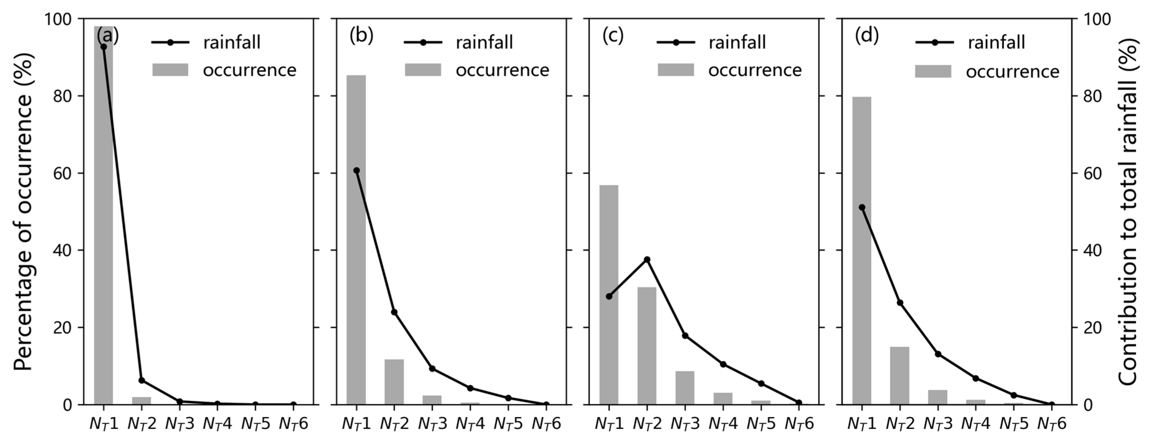 Remotesensing 14 03149 g008