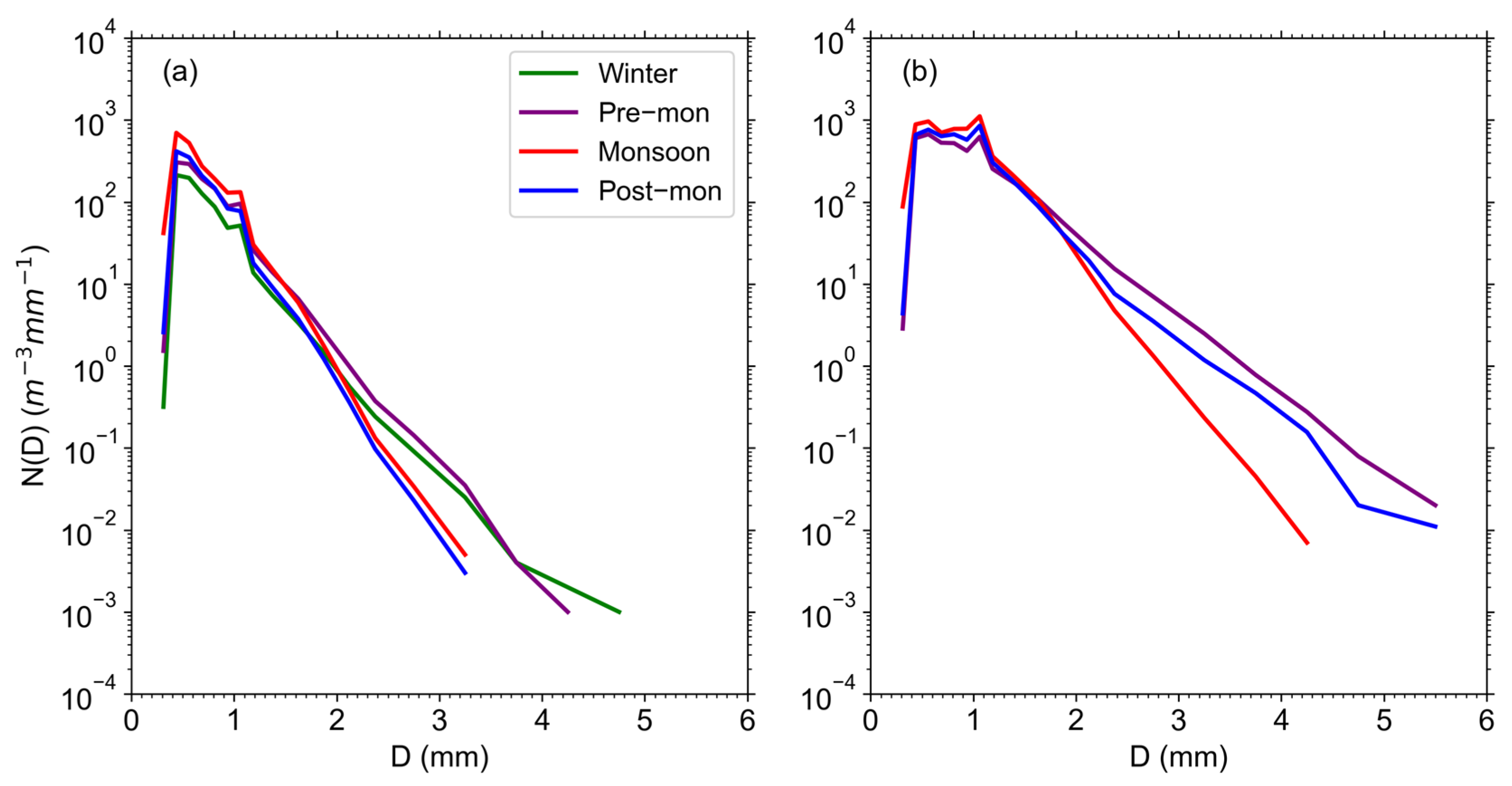Remotesensing 14 03149 g009