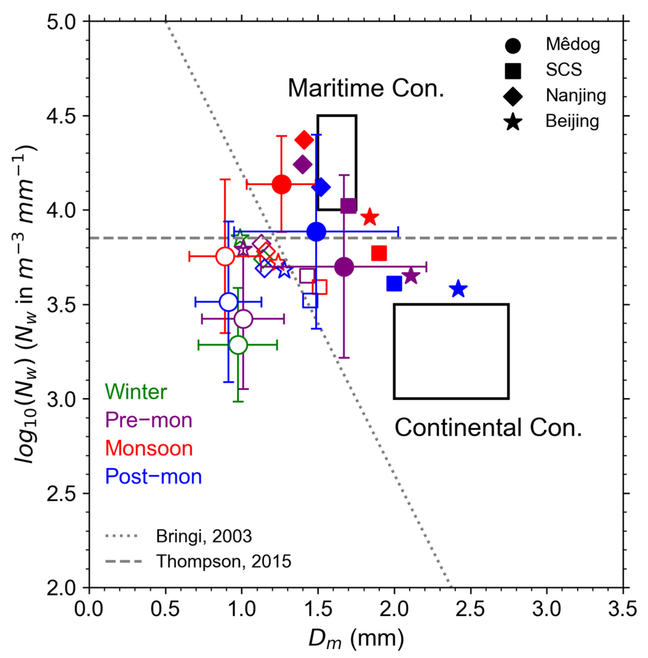Remotesensing 14 03149 g010