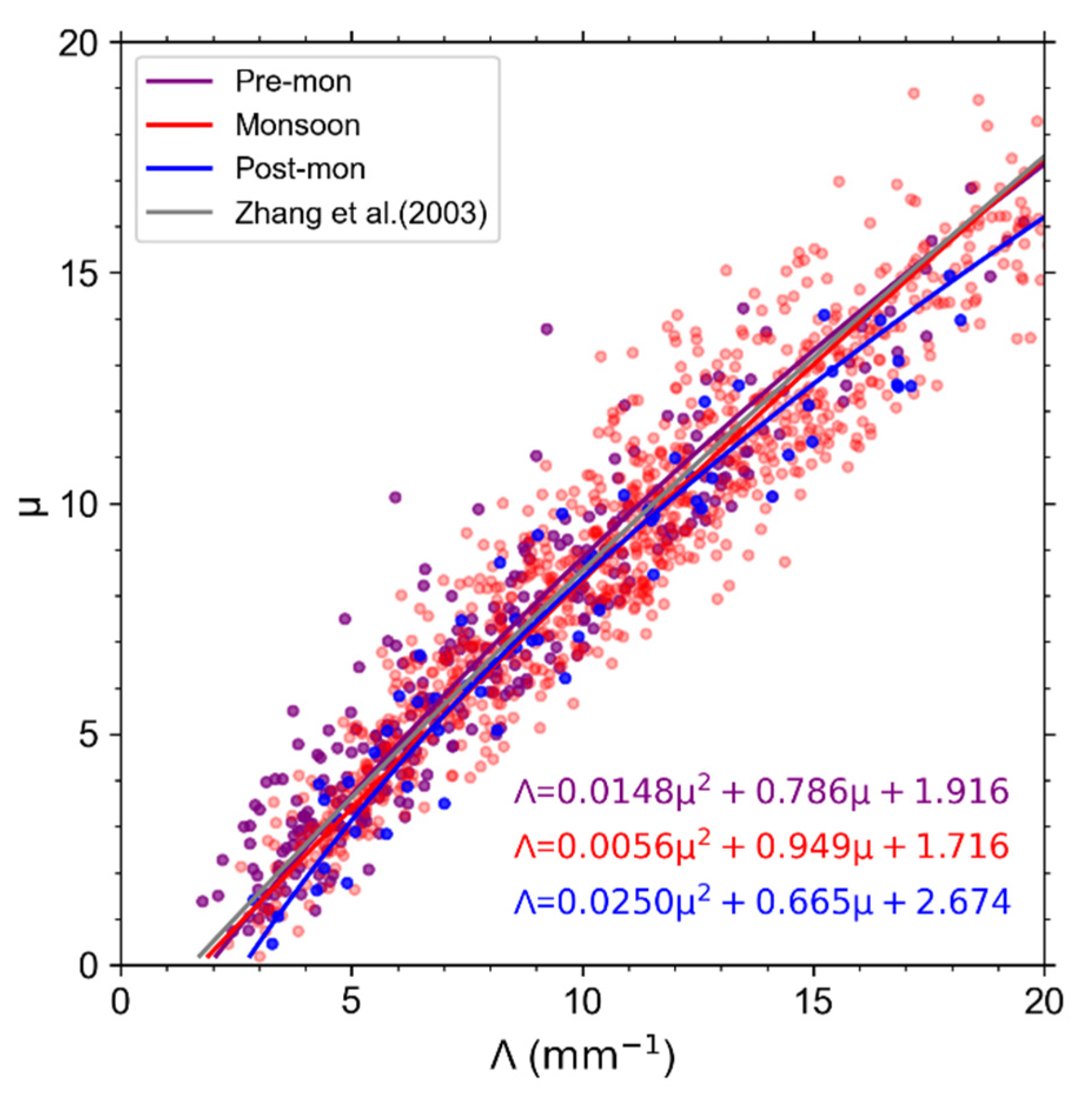 Remotesensing 14 03149 g011