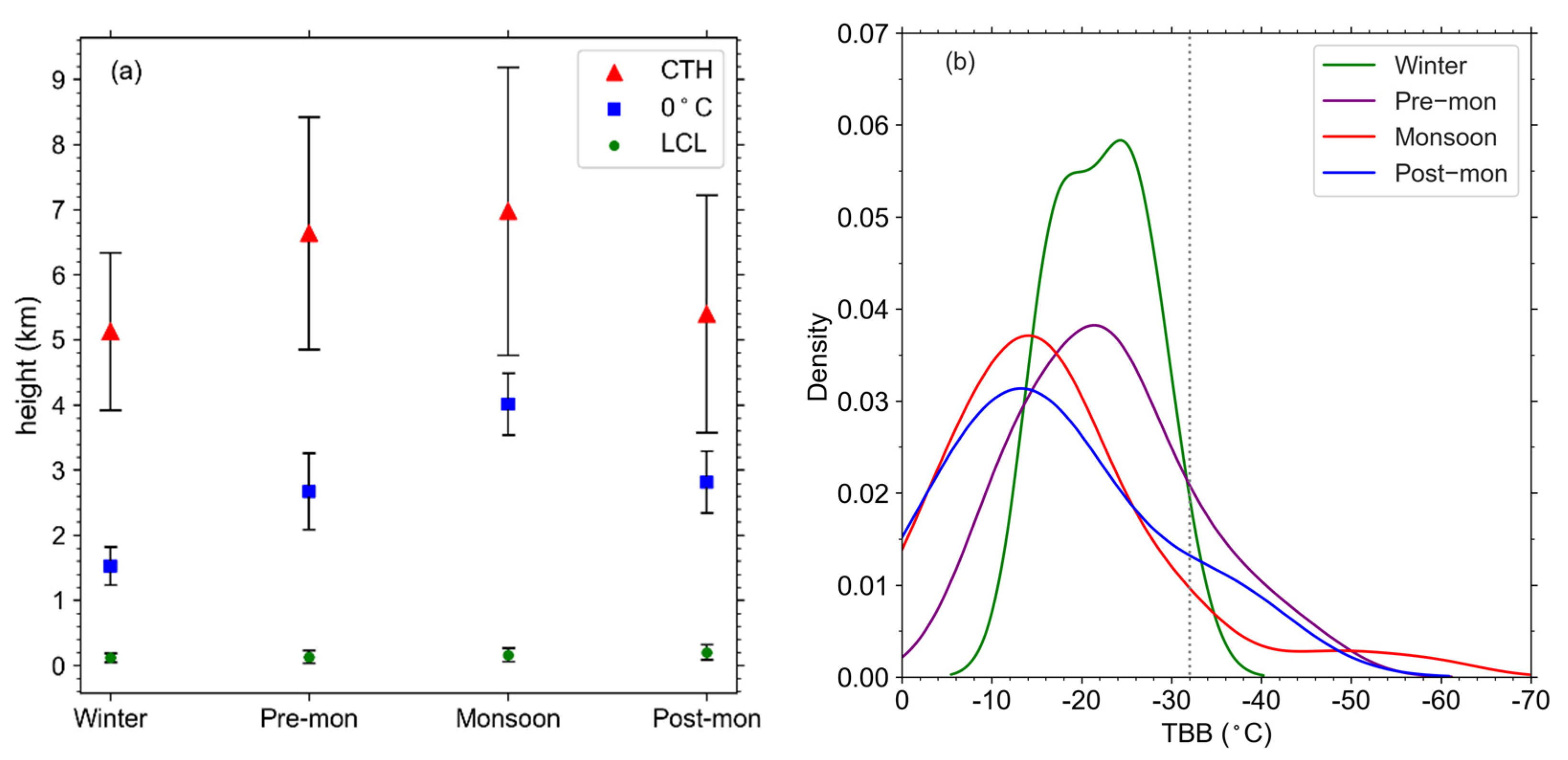 Remotesensing 14 03149 g013