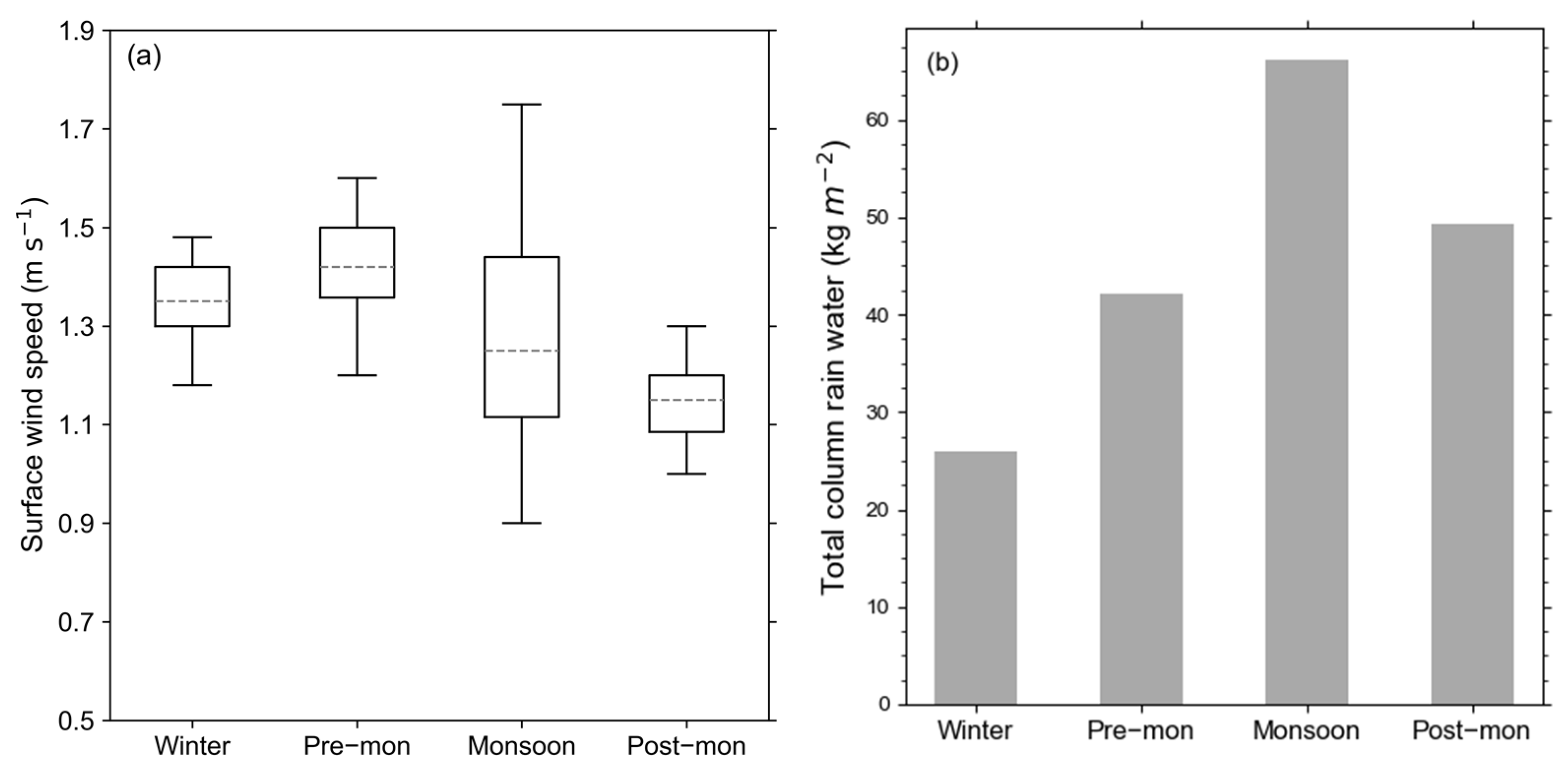 Remotesensing 14 03149 g014