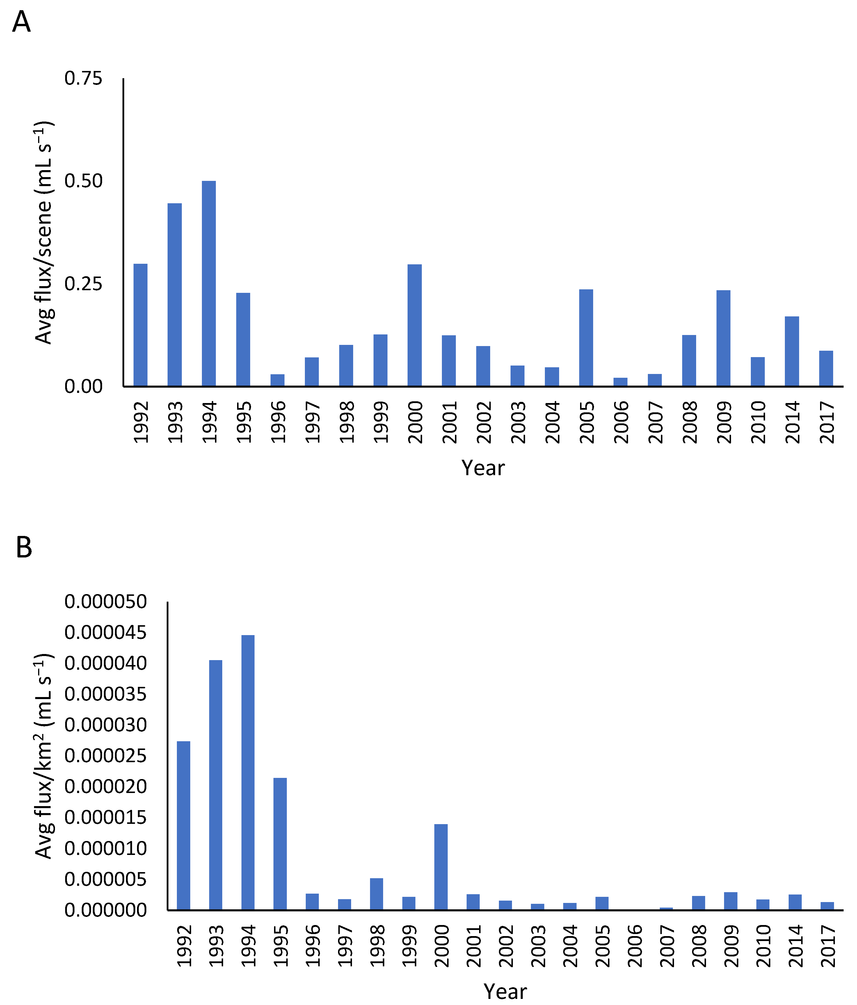 Remotesensing 14 03150 g005
