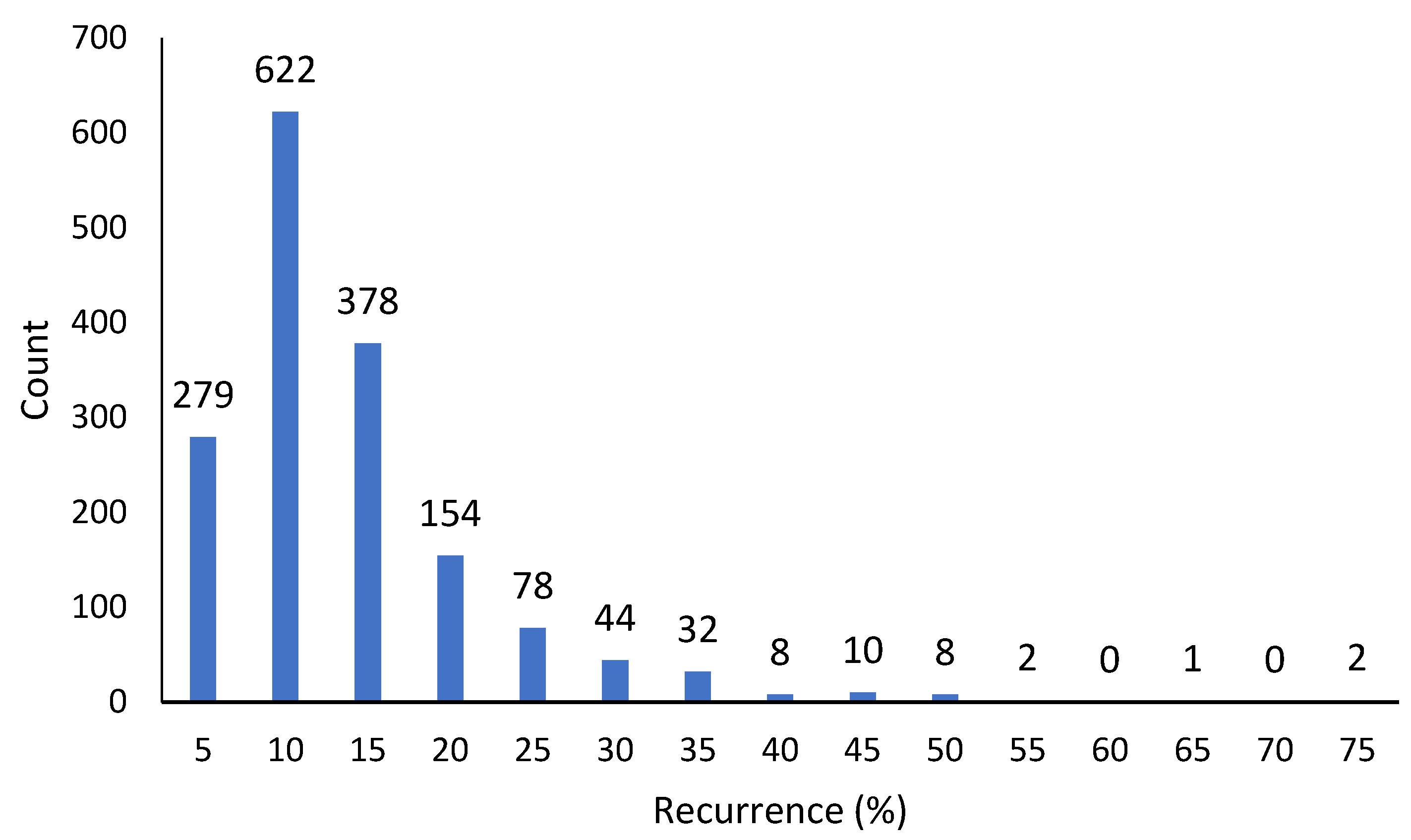 Remotesensing 14 03150 g007