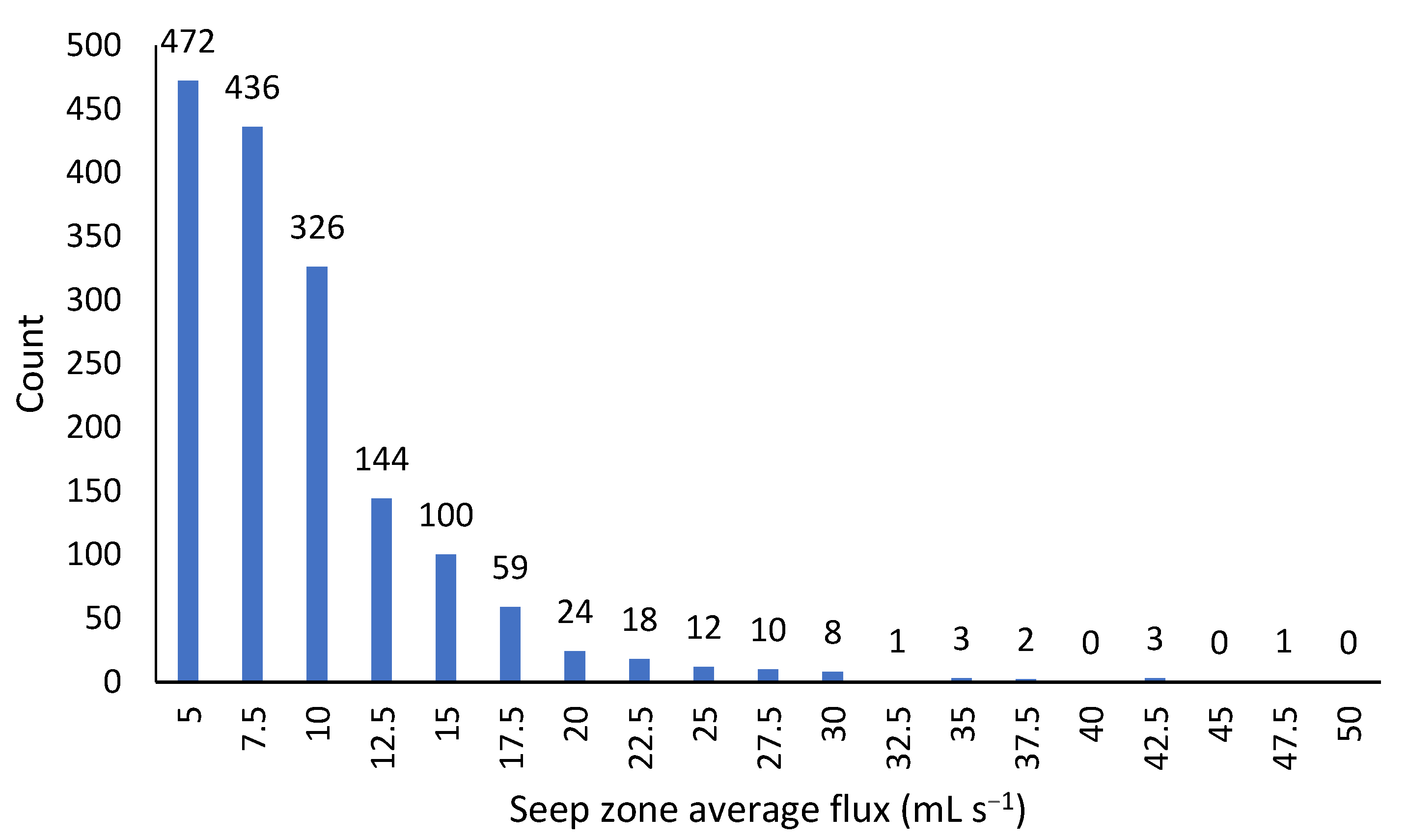 Remotesensing 14 03150 g009