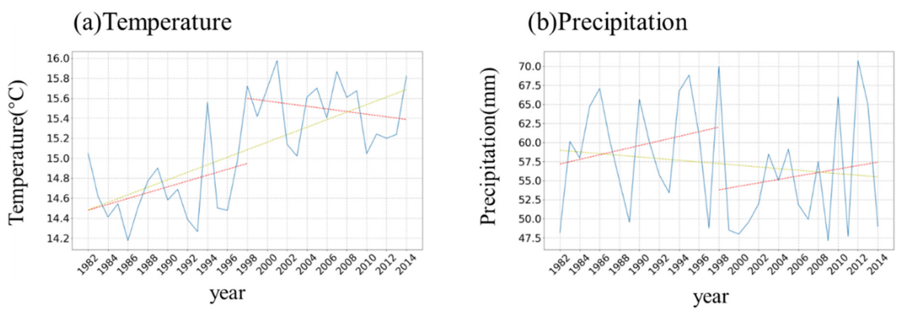 Remotesensing 14 03151 g004
