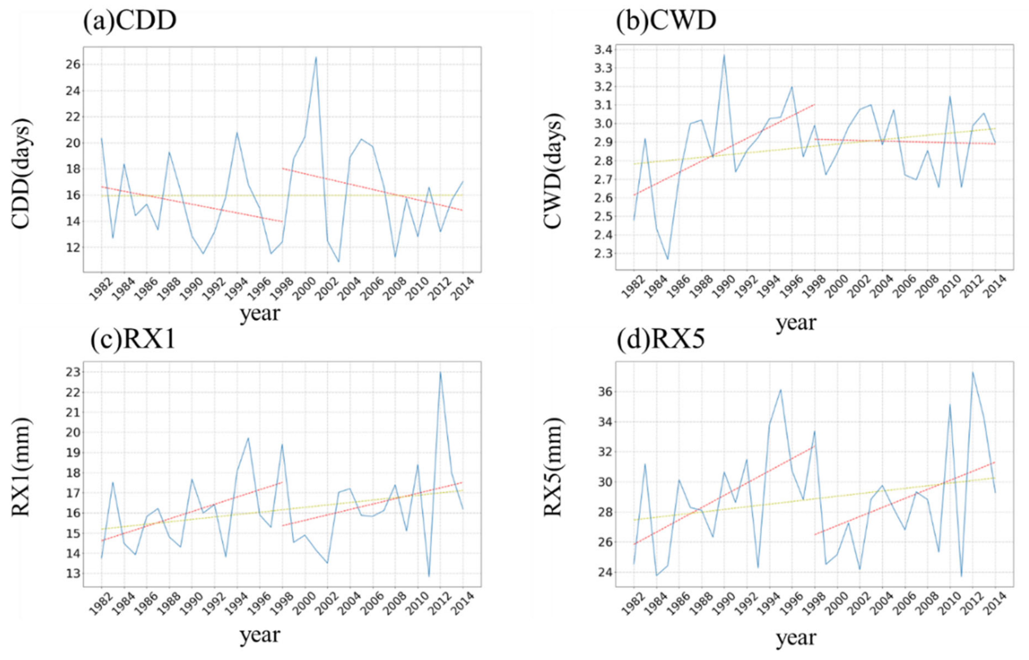 Remotesensing 14 03151 g008