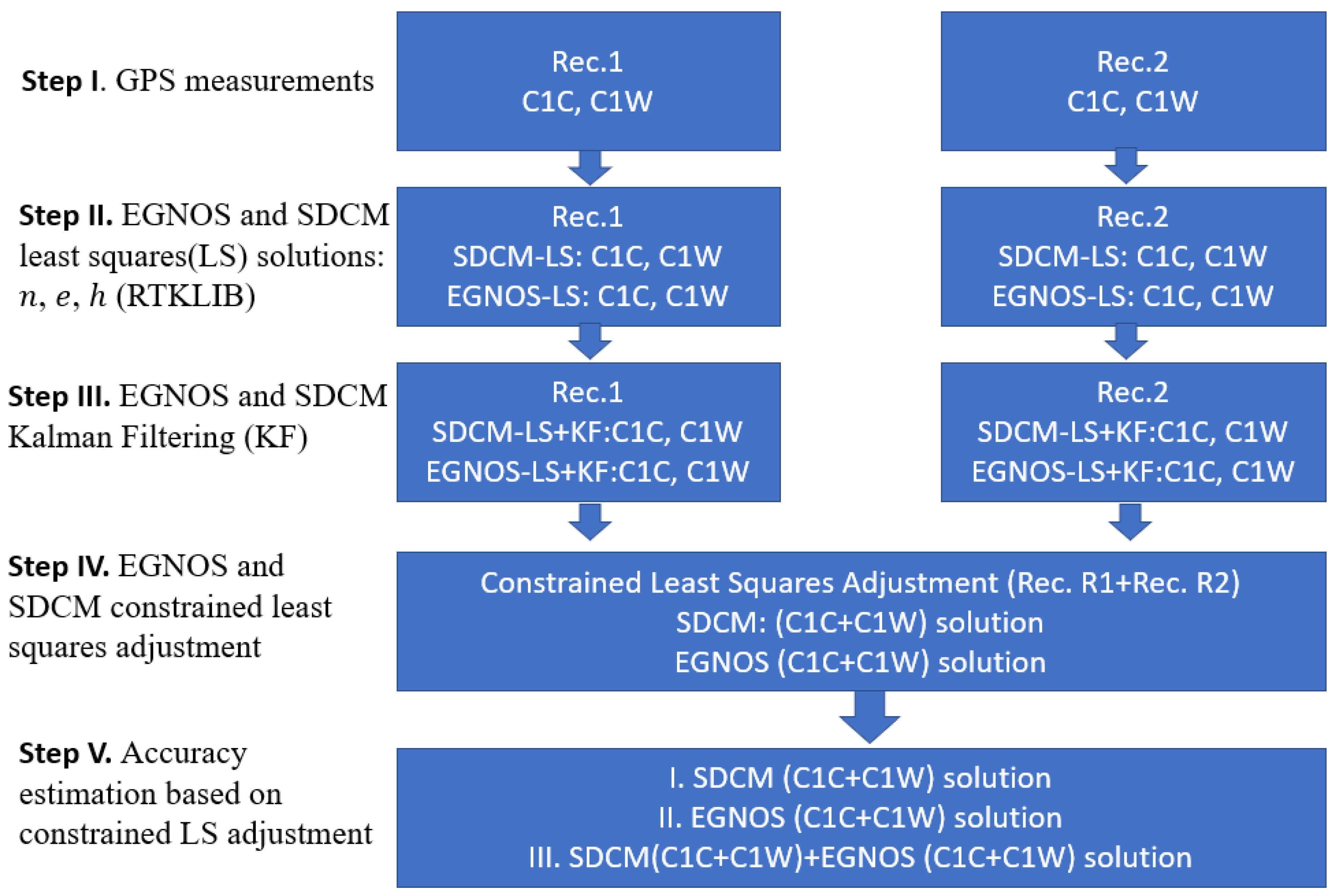 Remotesensing 14 03152 g001