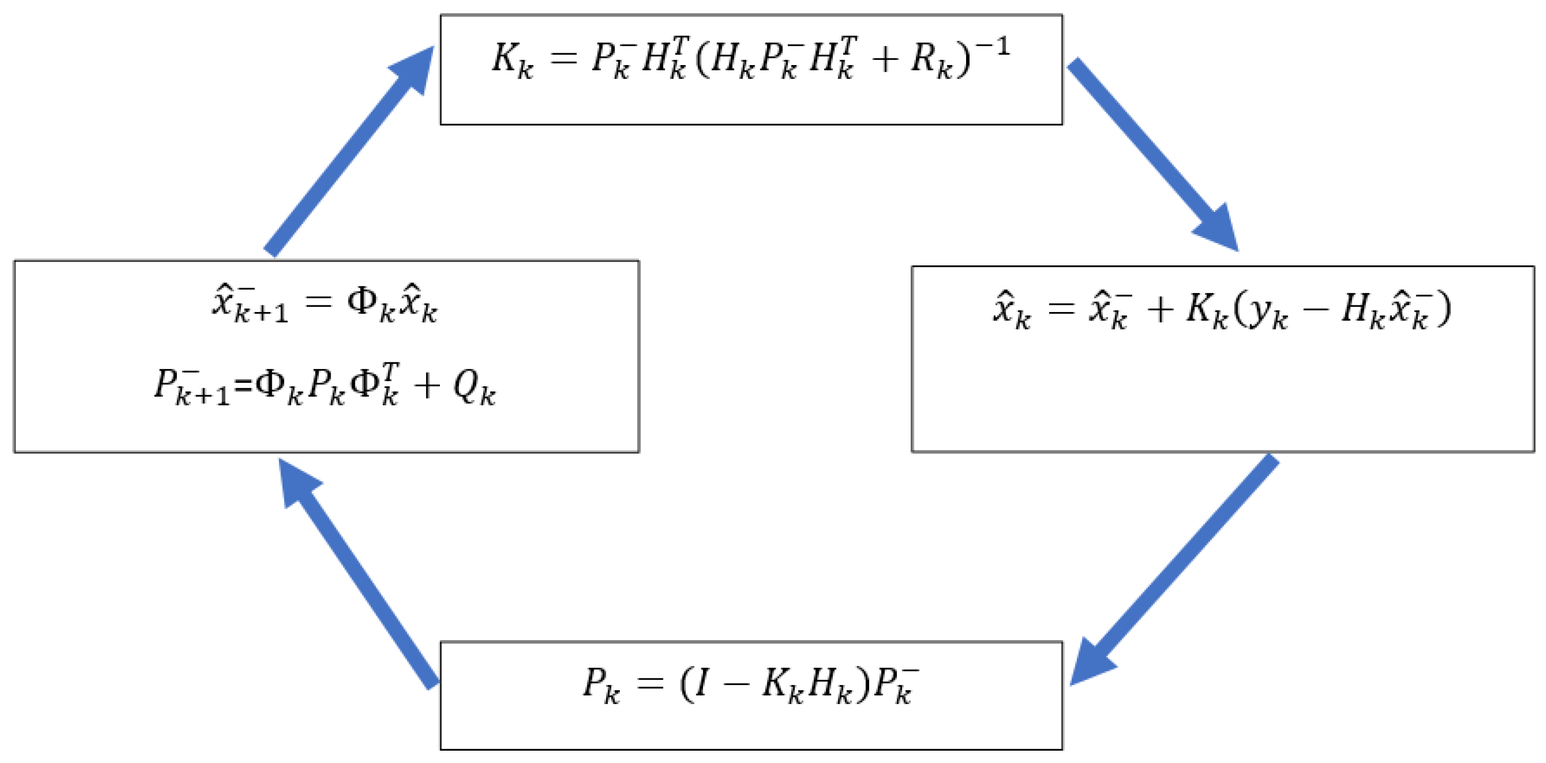 Remotesensing 14 03152 g002