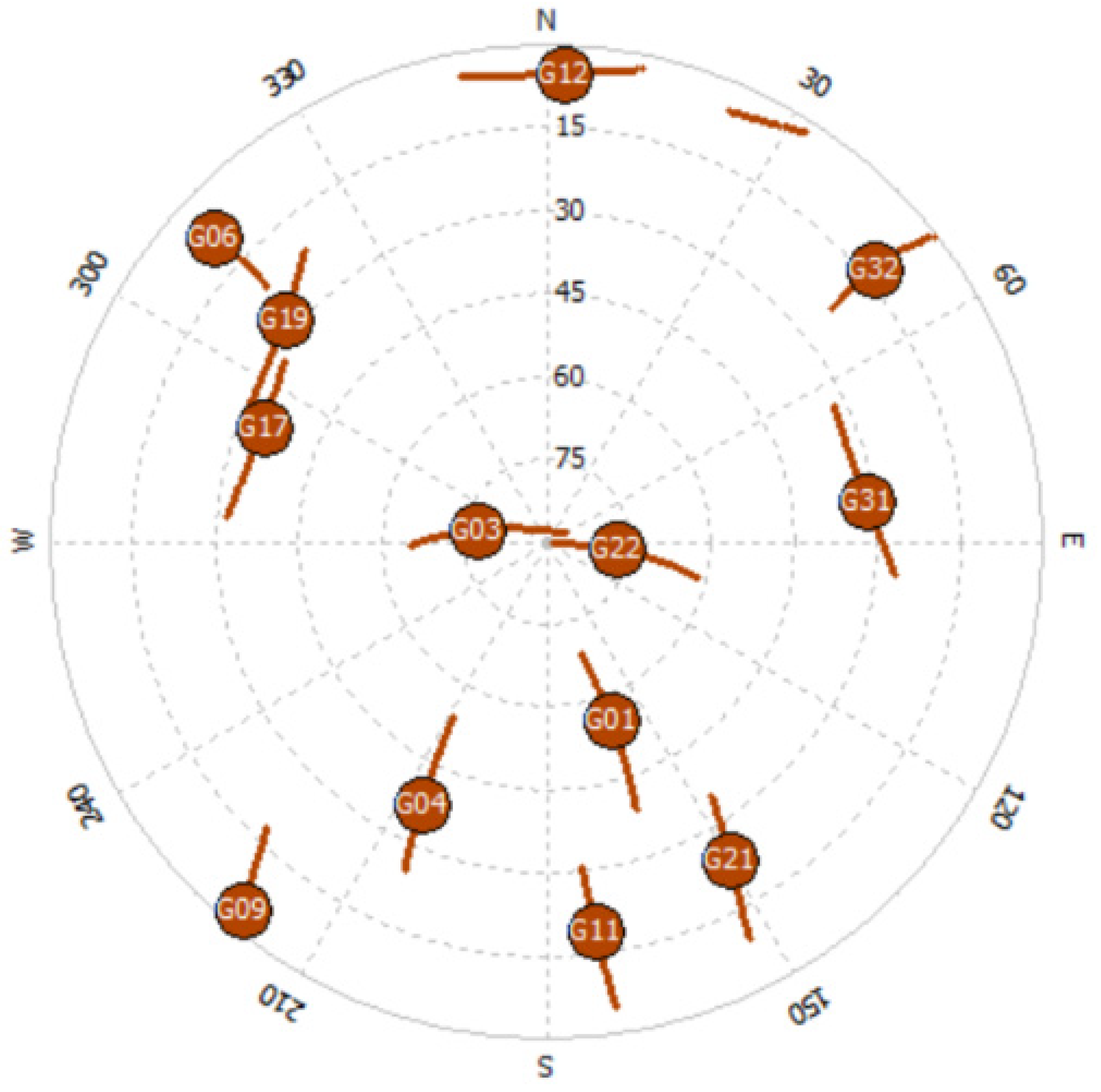 Remotesensing 14 03152 g004