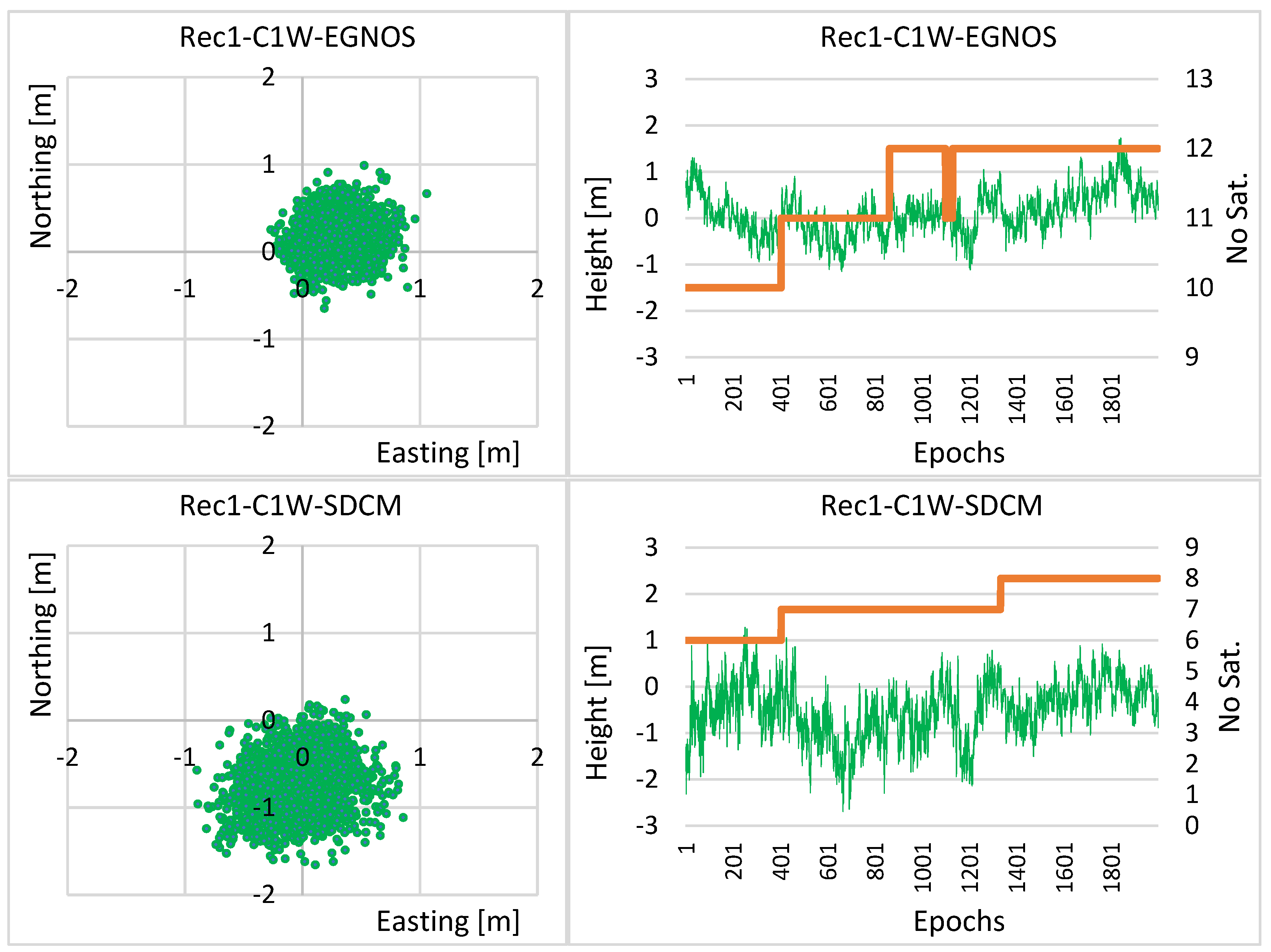 Remotesensing 14 03152 g007