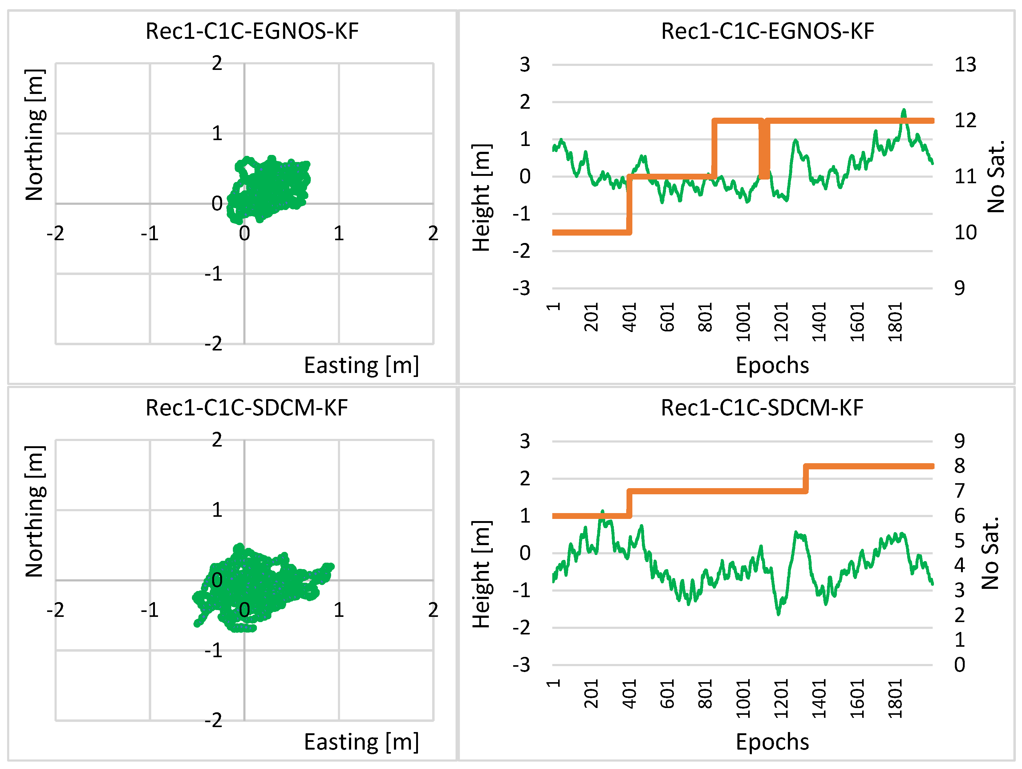 Remotesensing 14 03152 g009