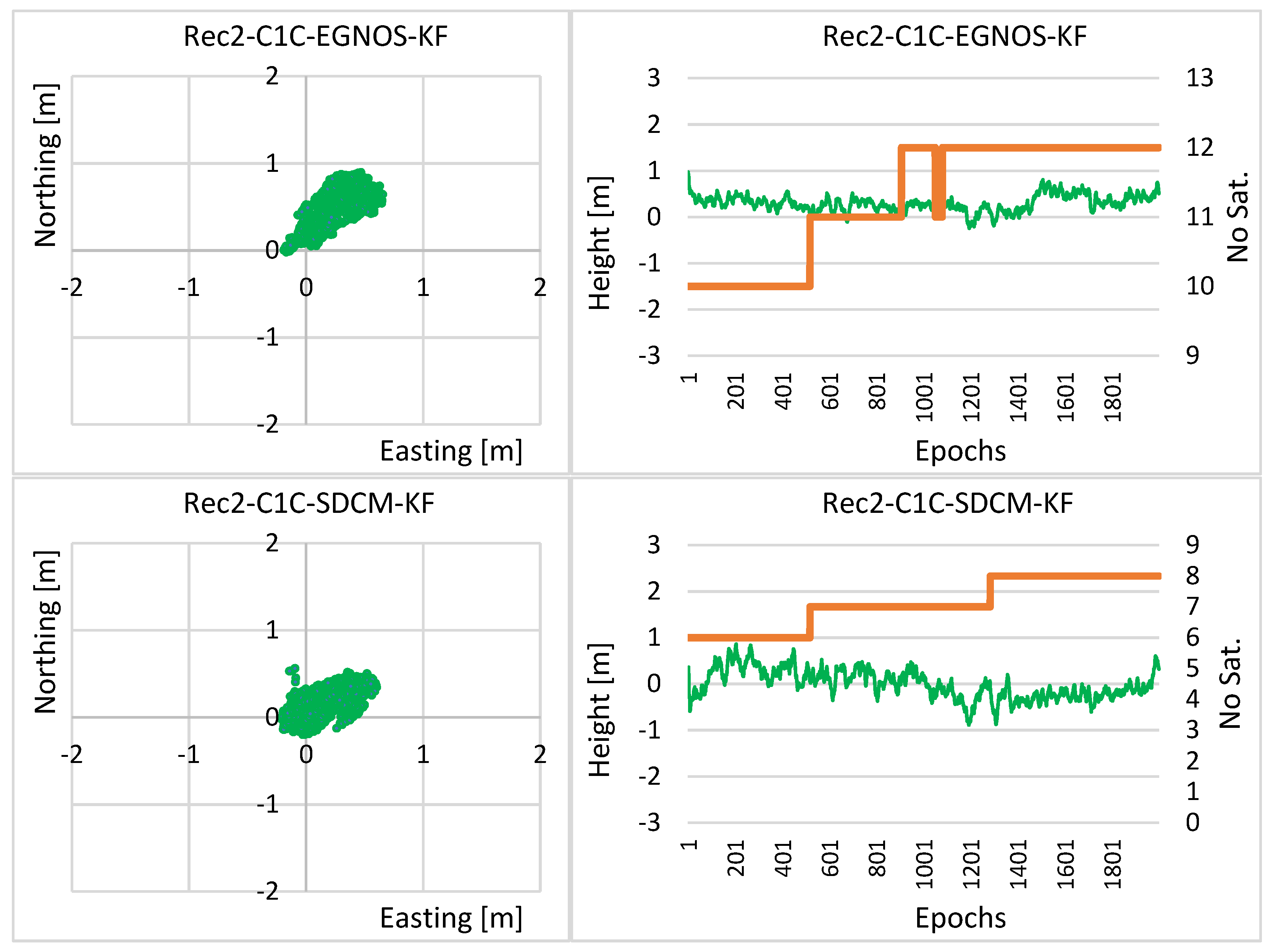 Remotesensing 14 03152 g010