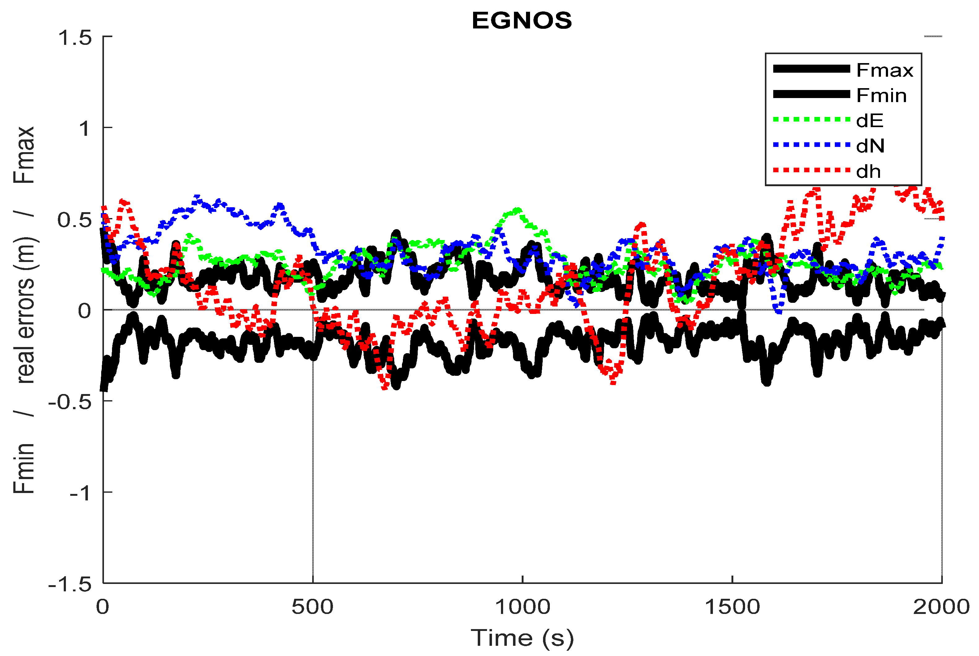 Remotesensing 14 03152 g016