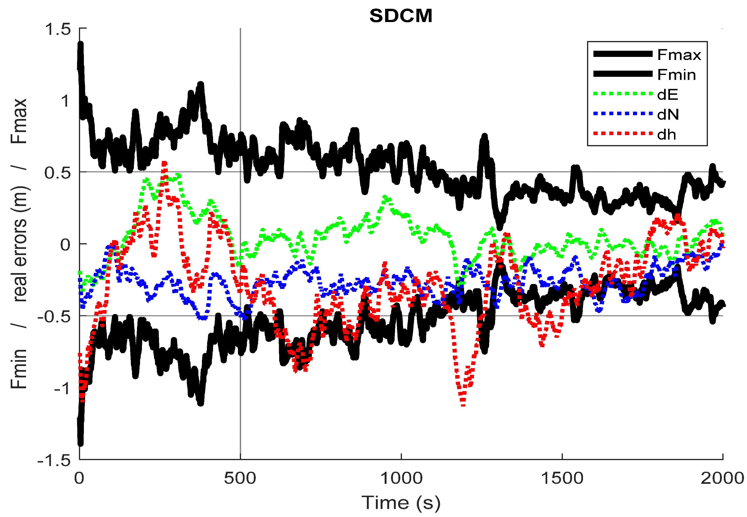 Remotesensing 14 03152 g017