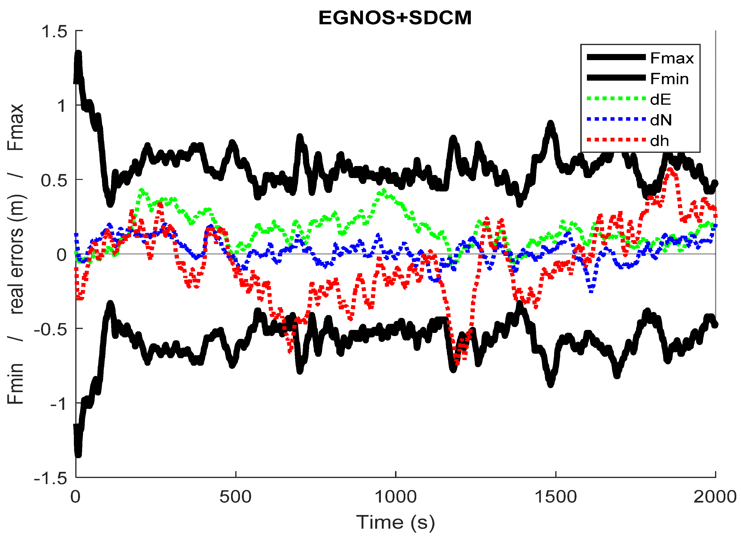 Remotesensing 14 03152 g018