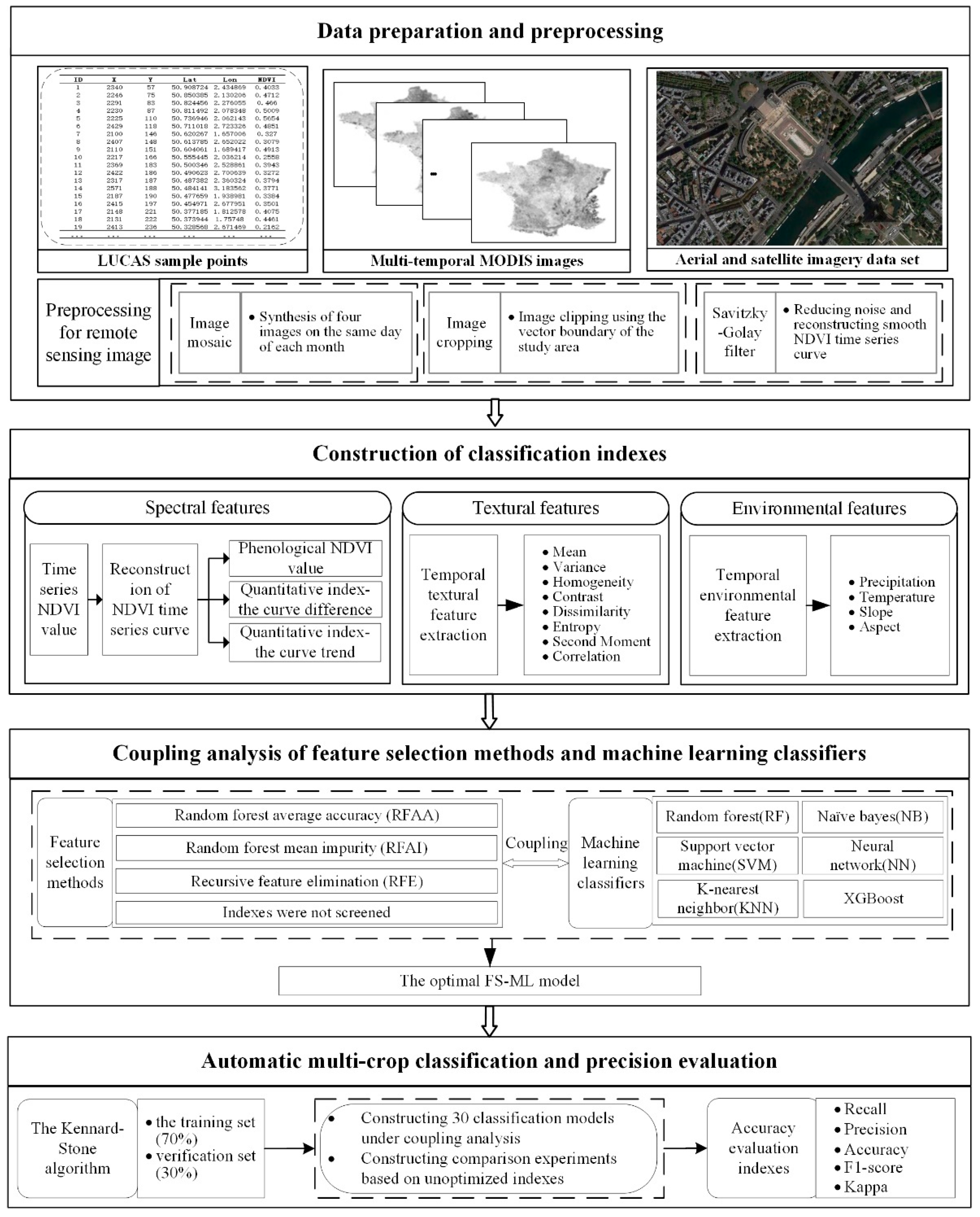 Remotesensing 14 03153 g004