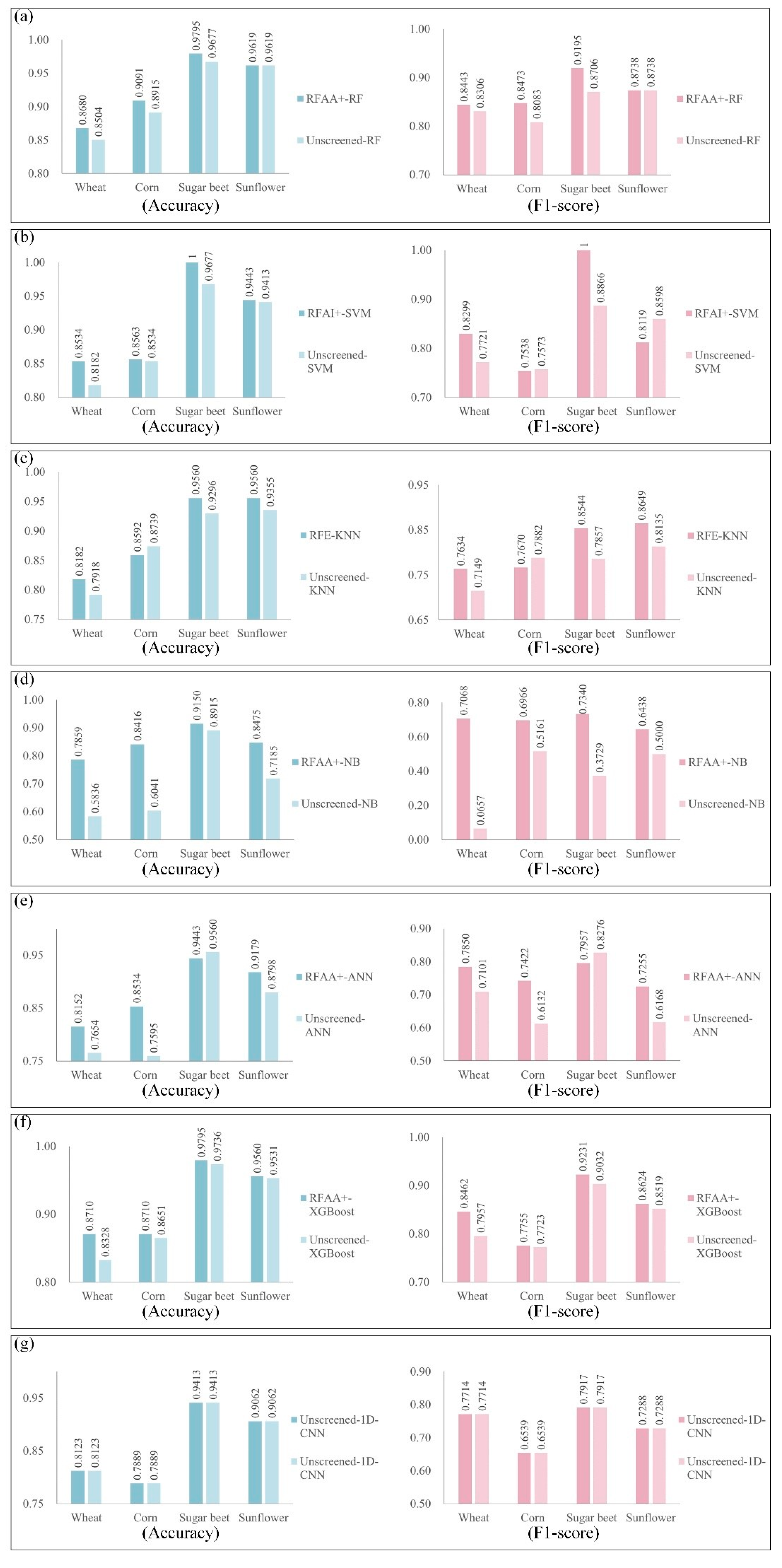 Remotesensing 14 03153 g007