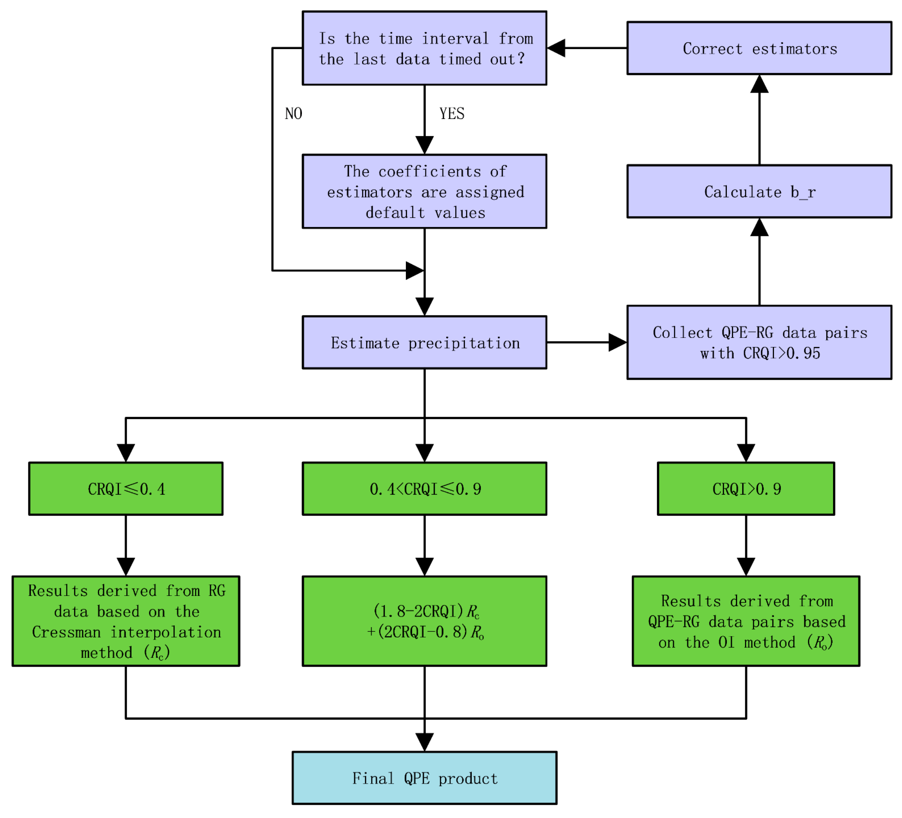 Remotesensing 14 03154 g003