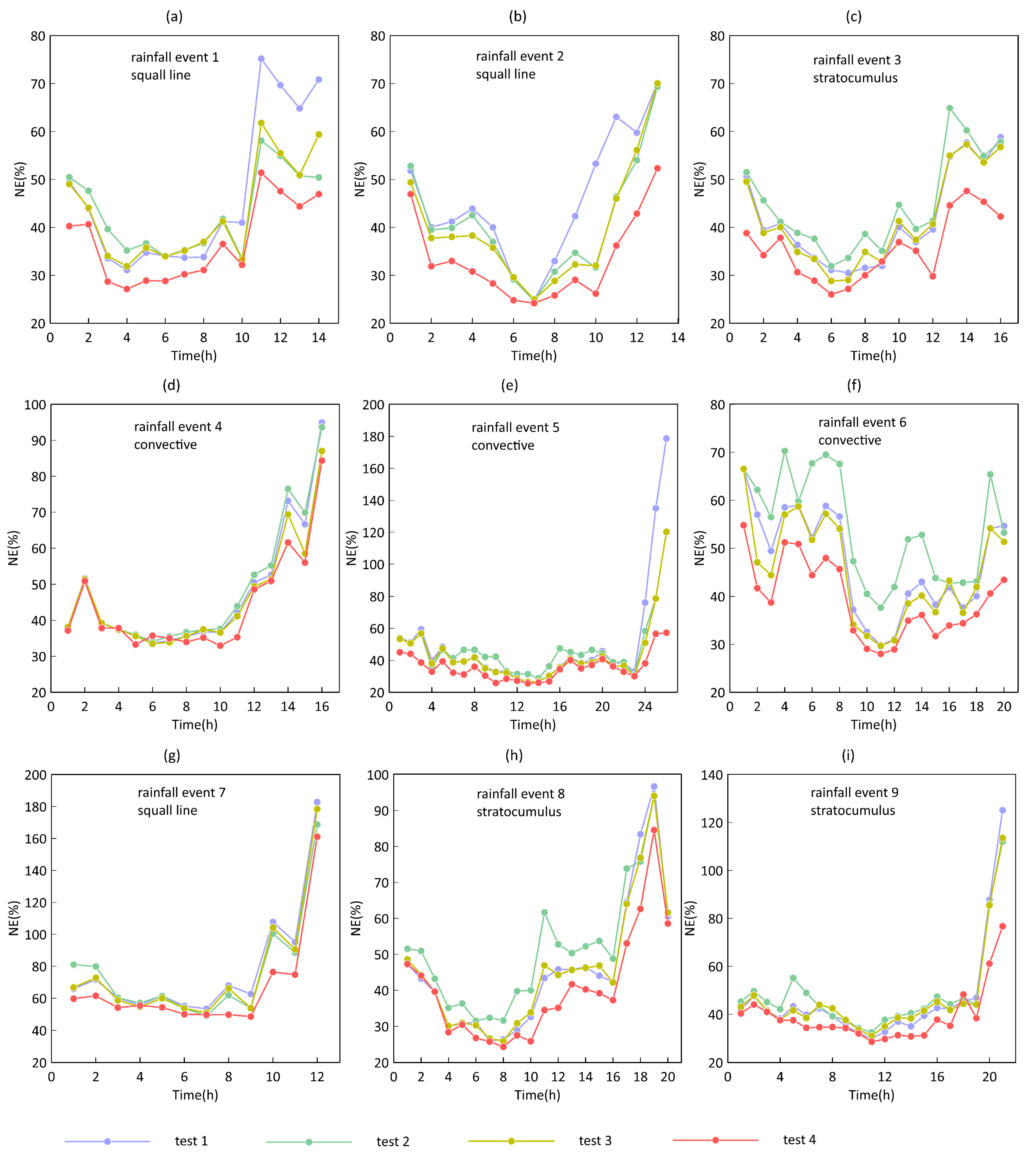Remotesensing 14 03154 g005
