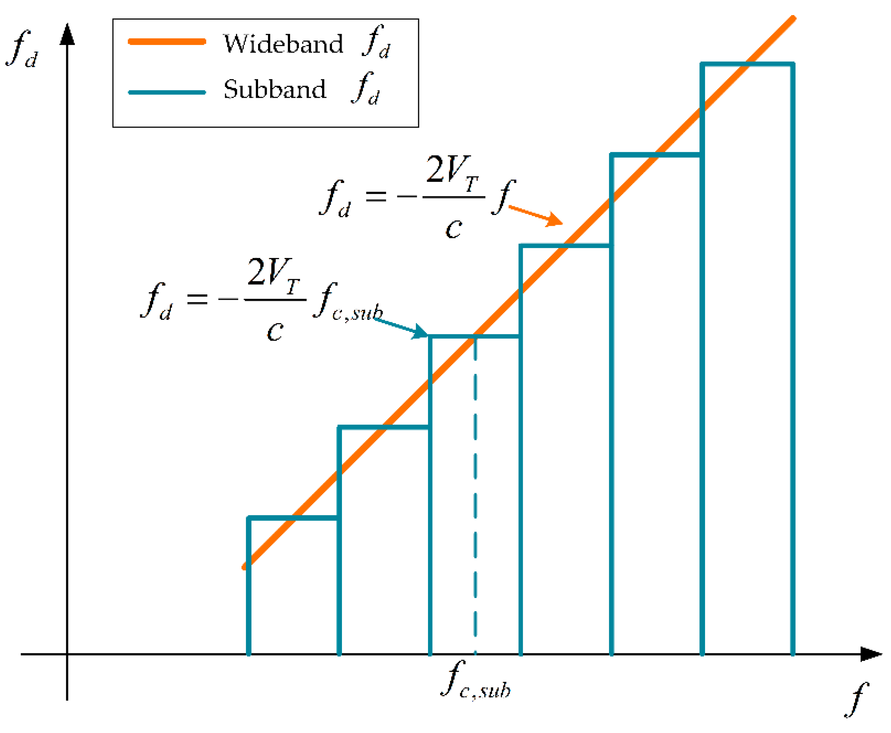 Remotesensing 14 03156 g001