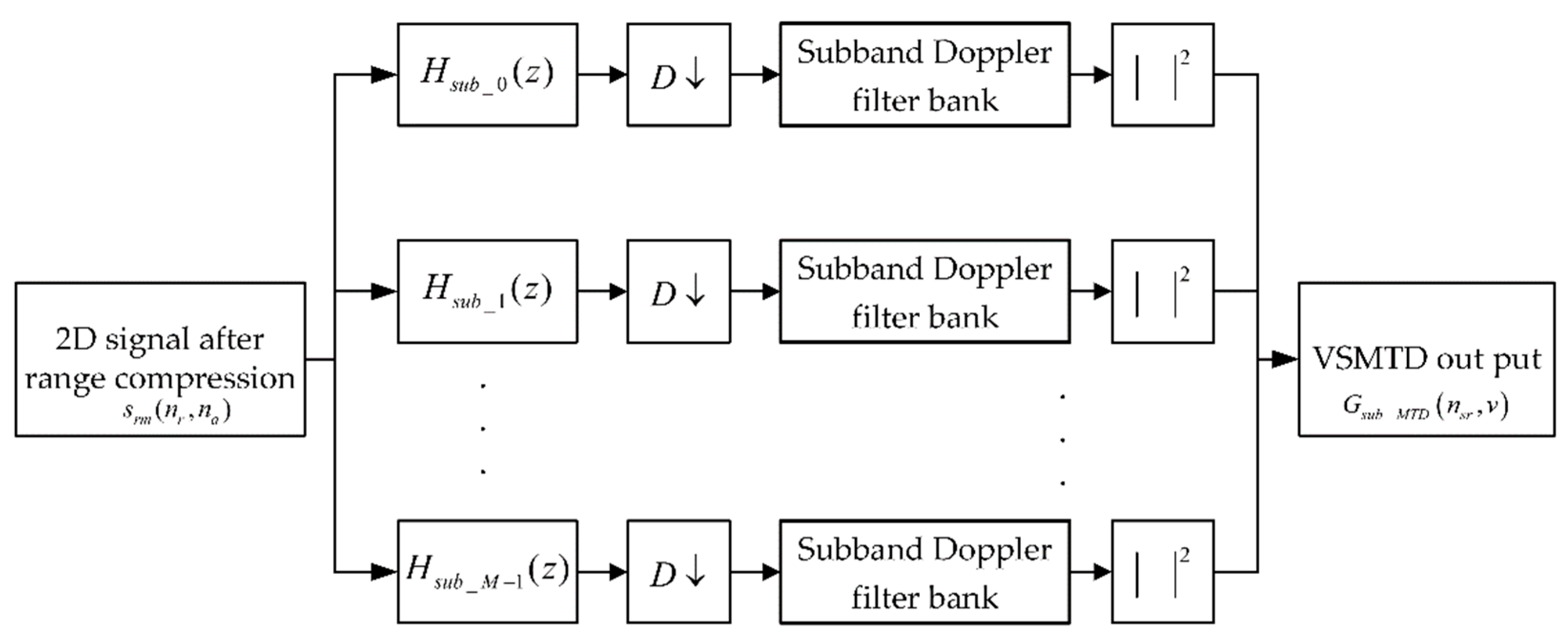 Remotesensing 14 03156 g007