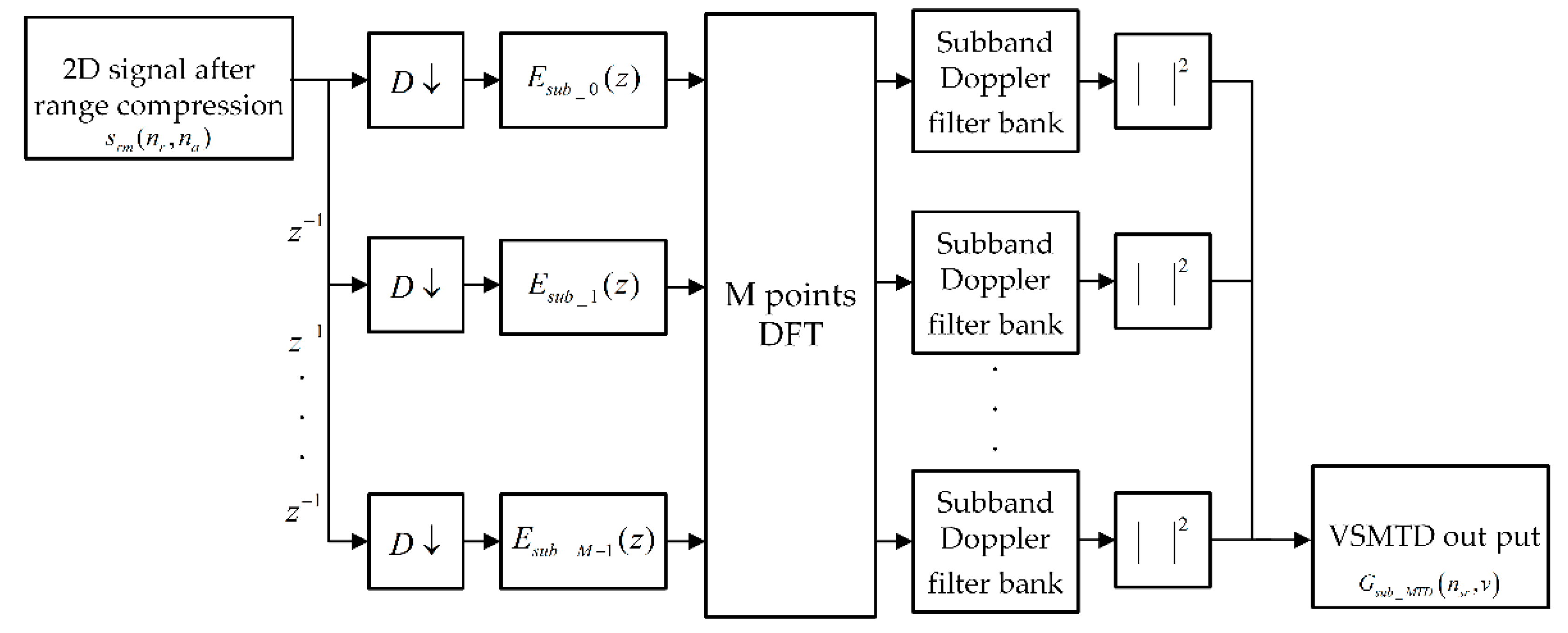 Remotesensing 14 03156 g013