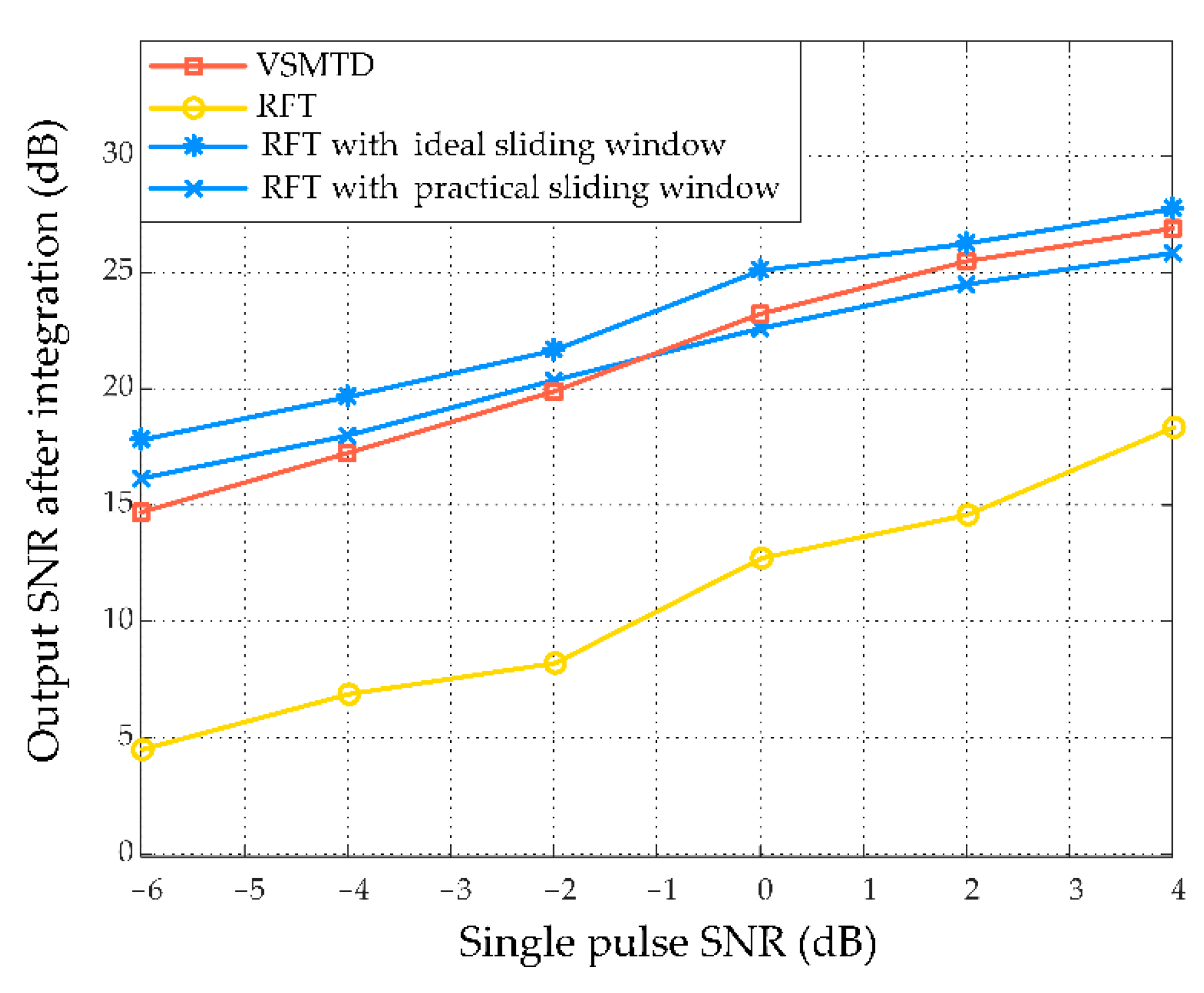 Remotesensing 14 03156 g020