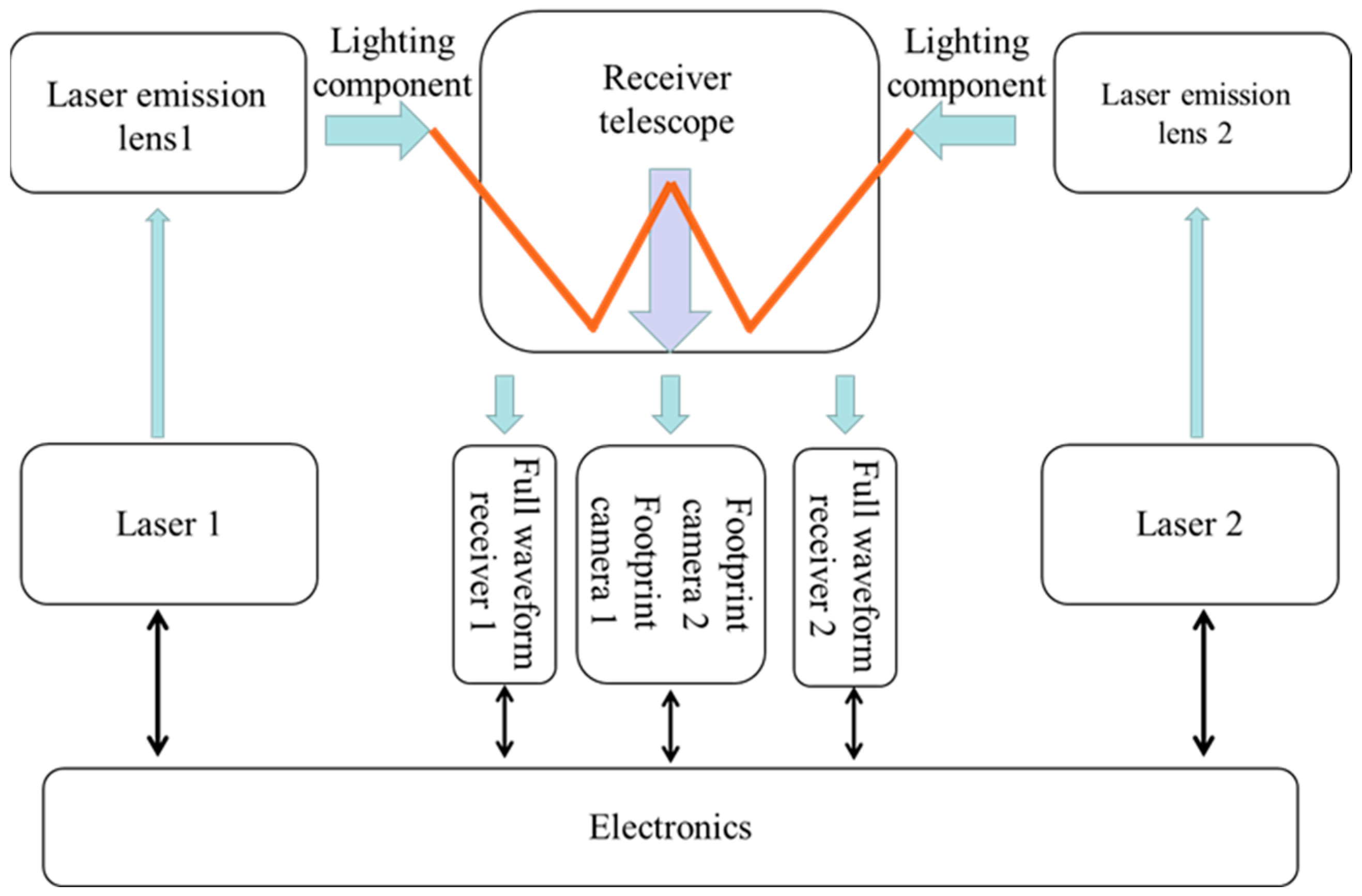 Remotesensing 14 03158 g001