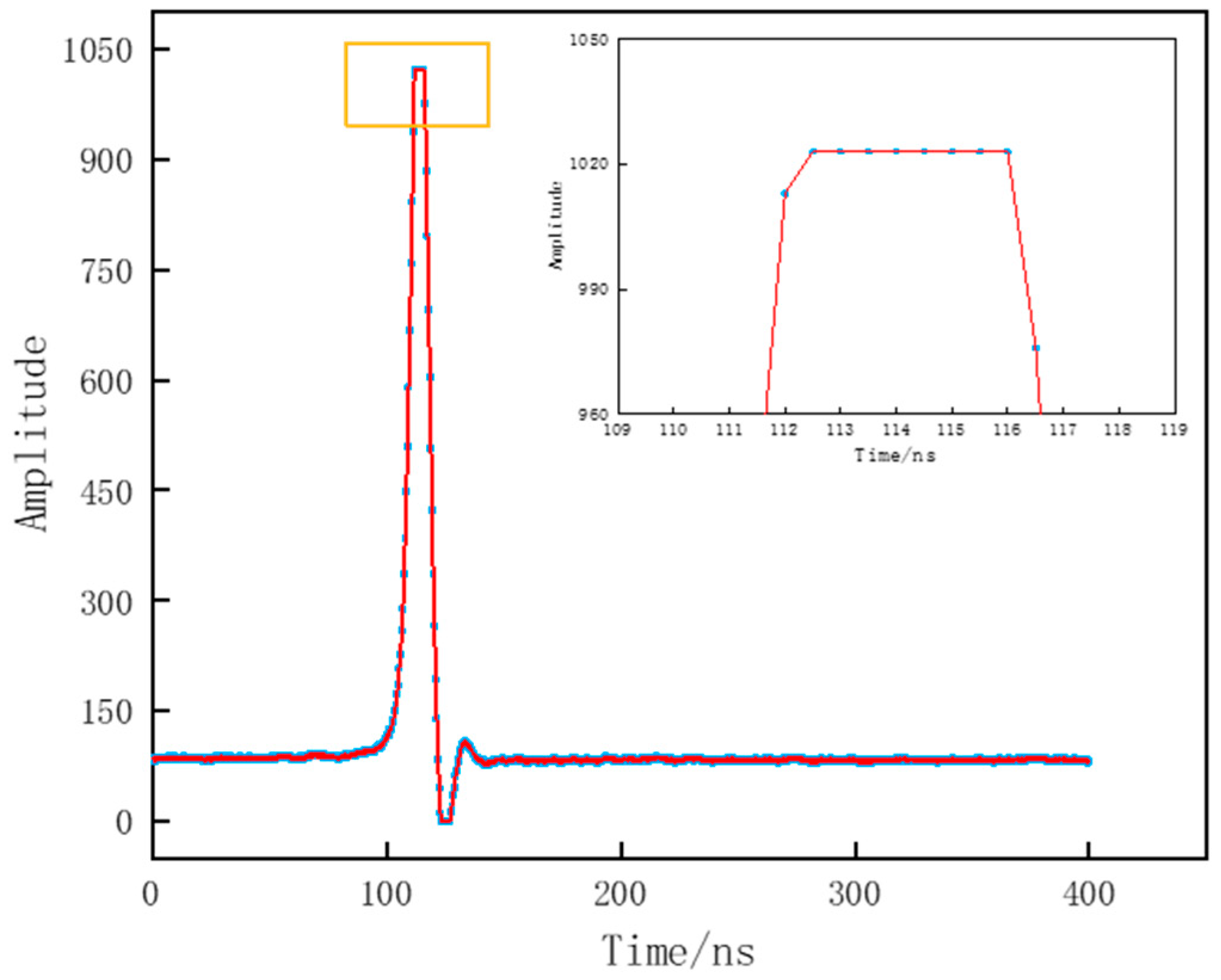 Remotesensing 14 03158 g003