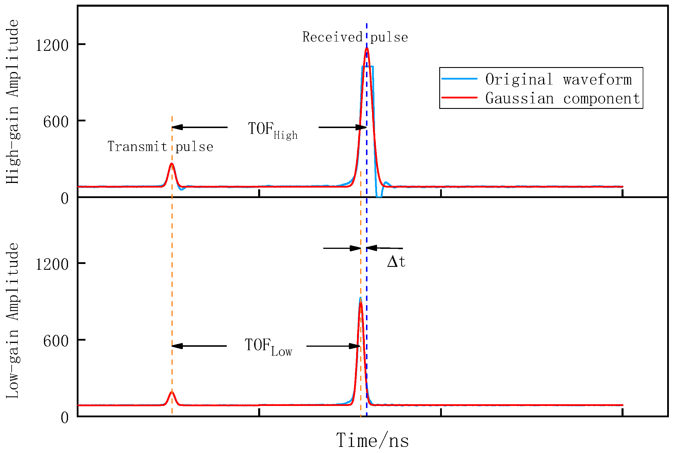 Remotesensing 14 03158 g006