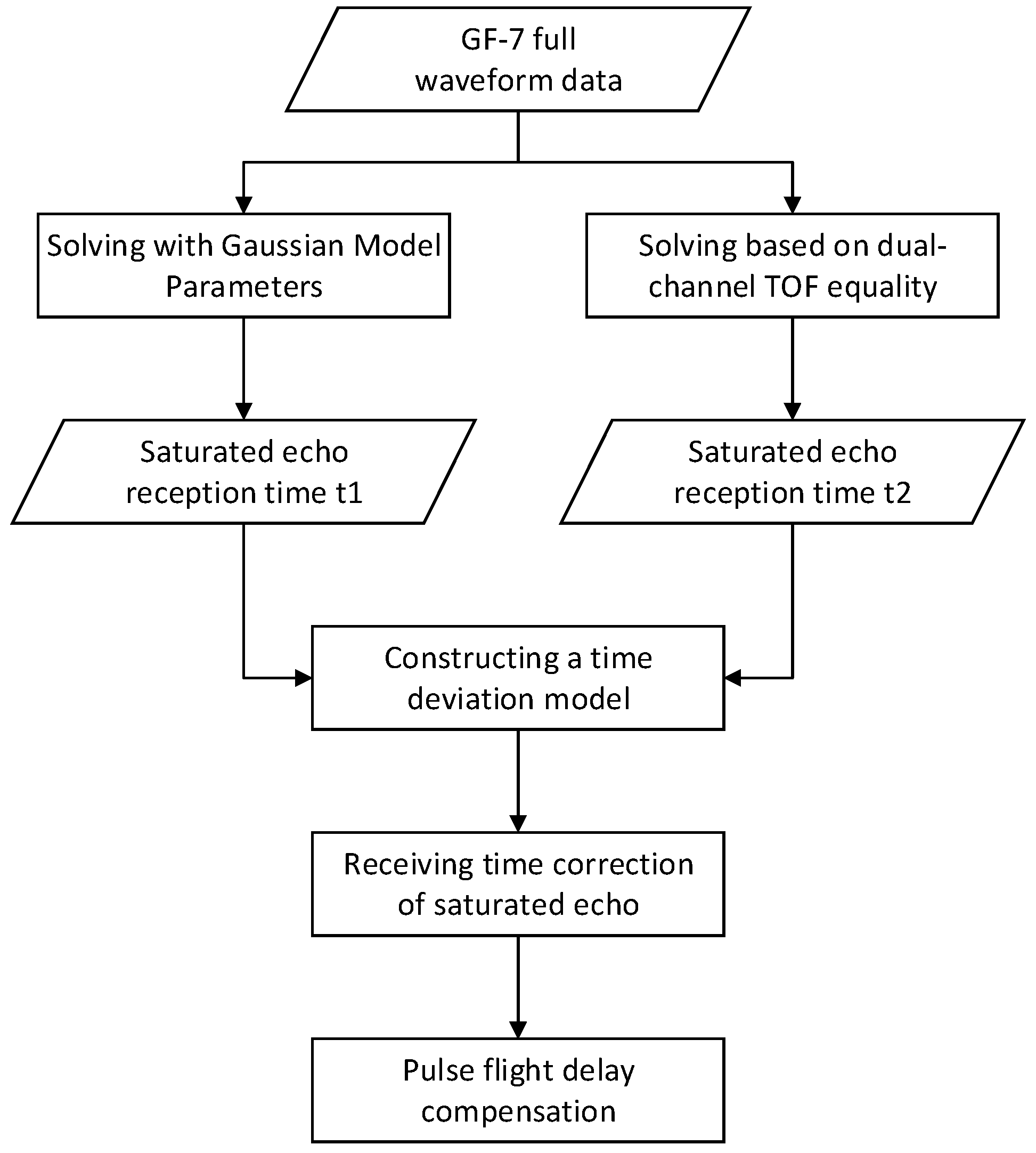 Remotesensing 14 03158 g007