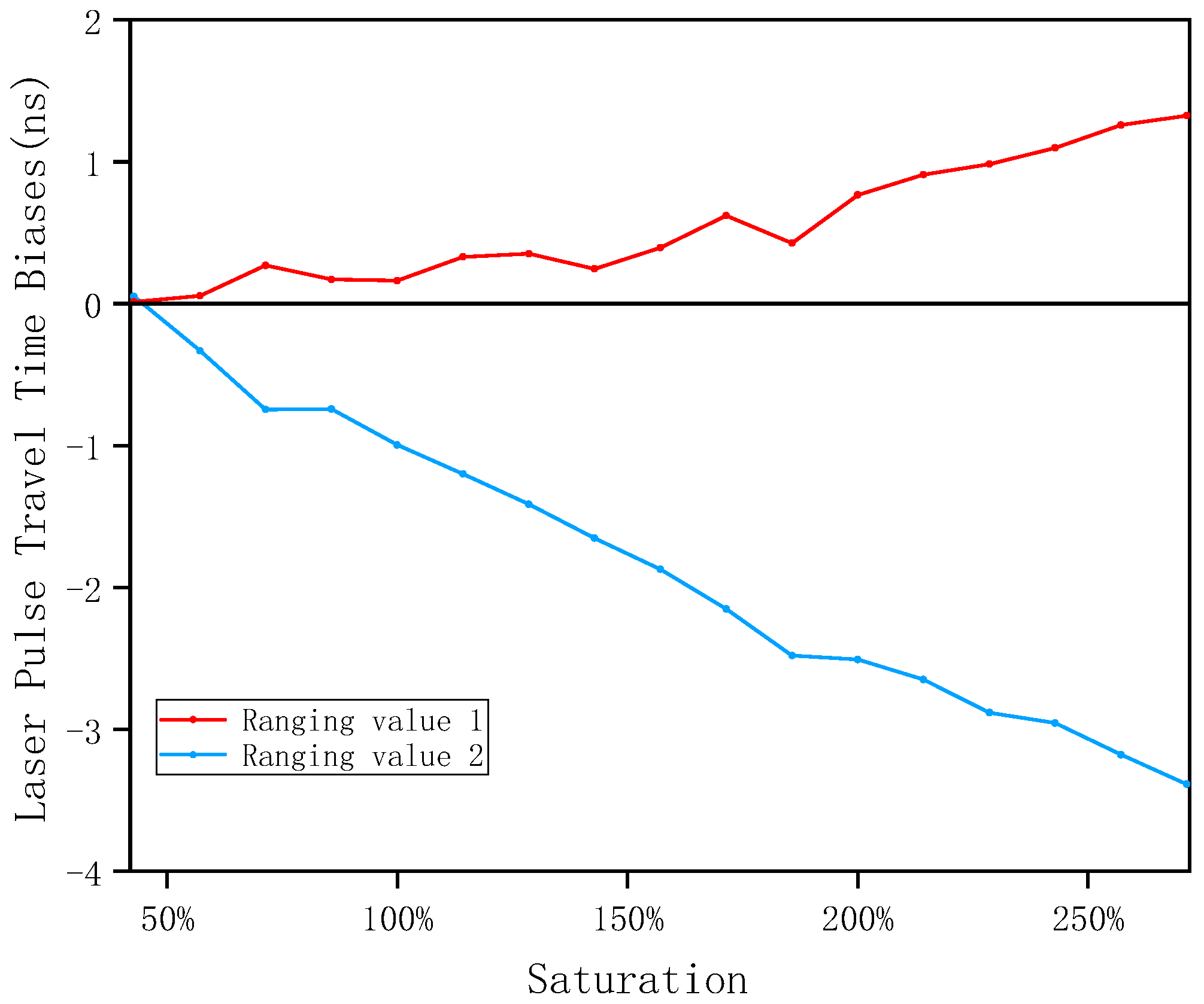 Remotesensing 14 03158 g009