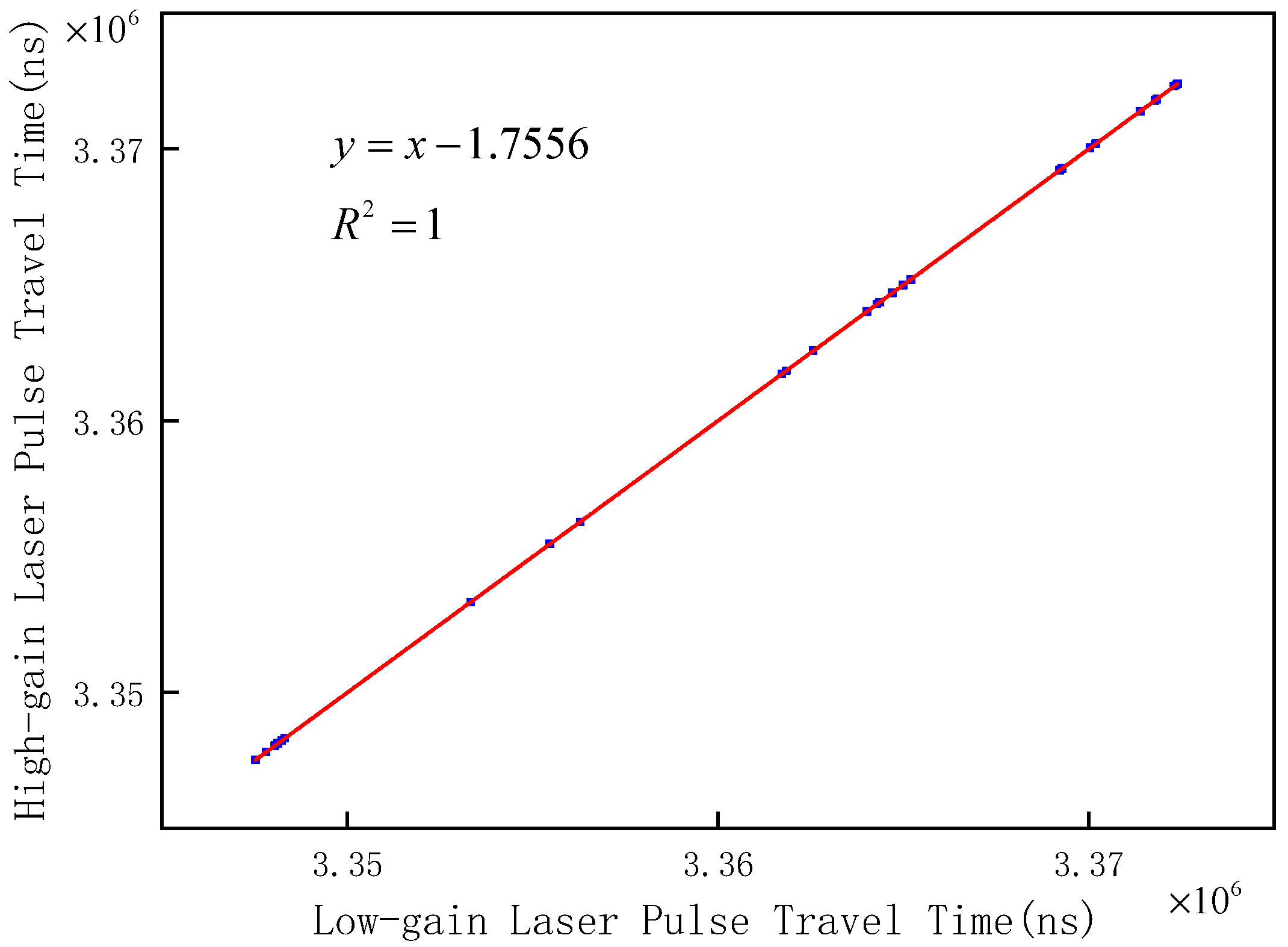 Remotesensing 14 03158 g010