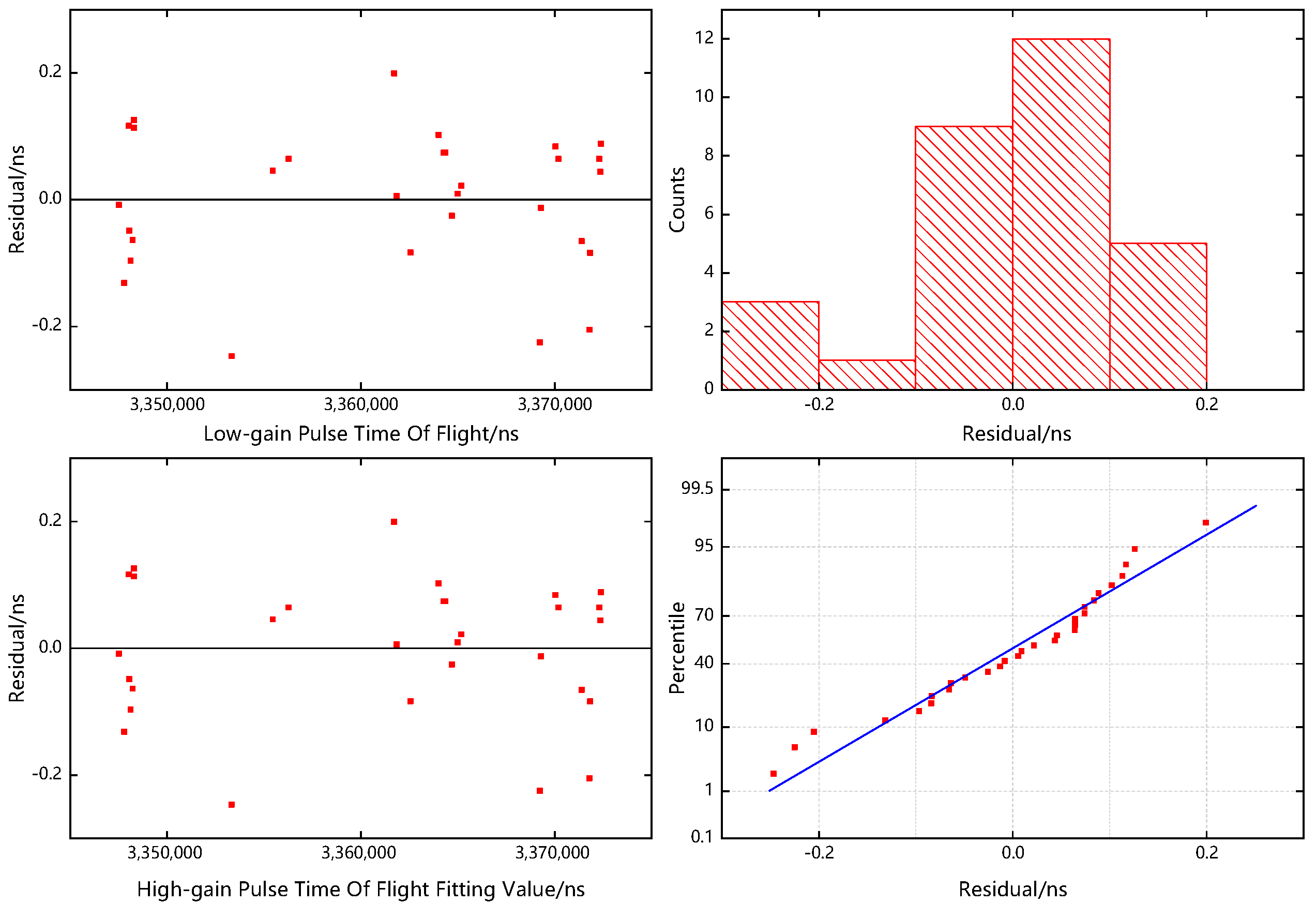 Remotesensing 14 03158 g011
