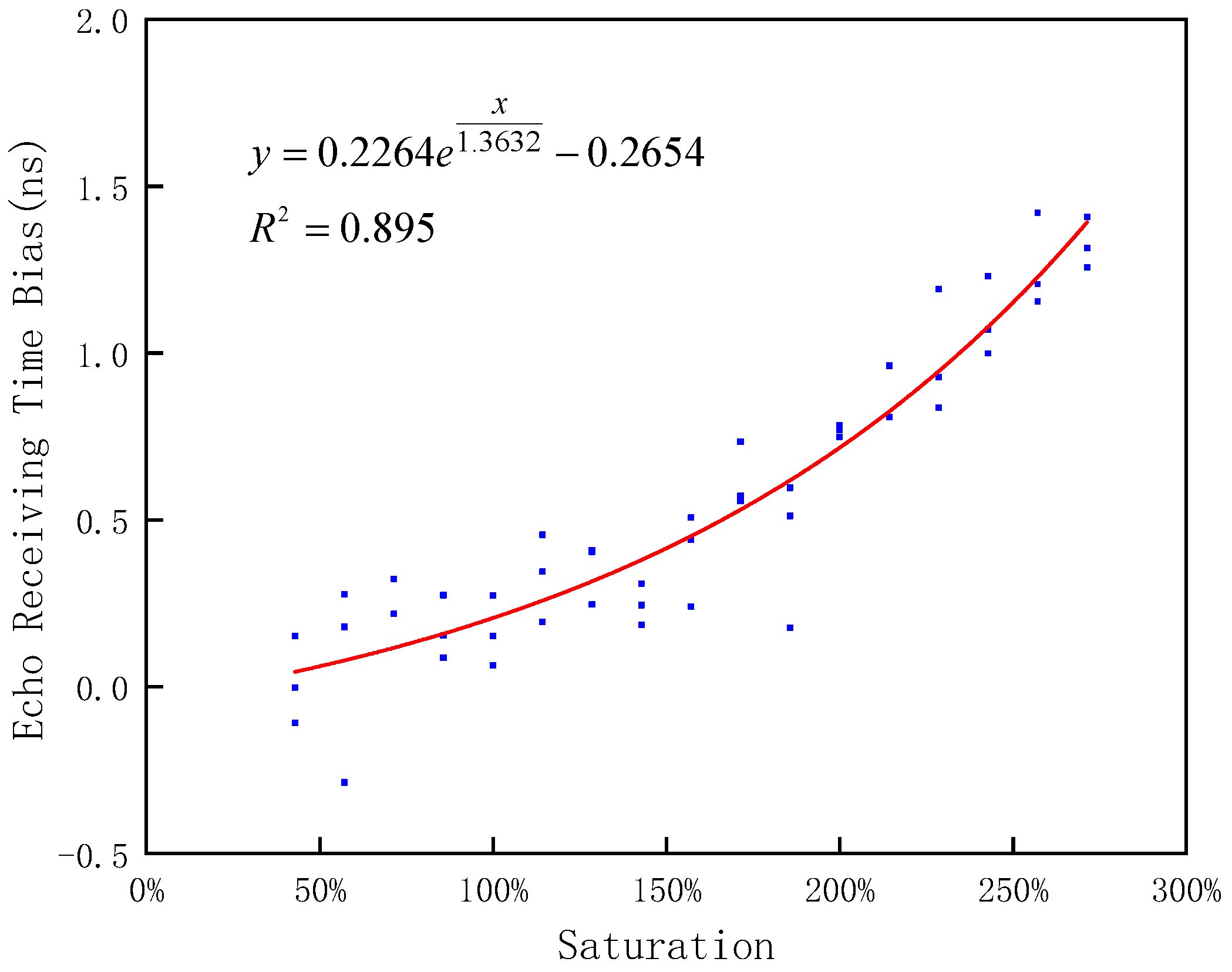 Remotesensing 14 03158 g012